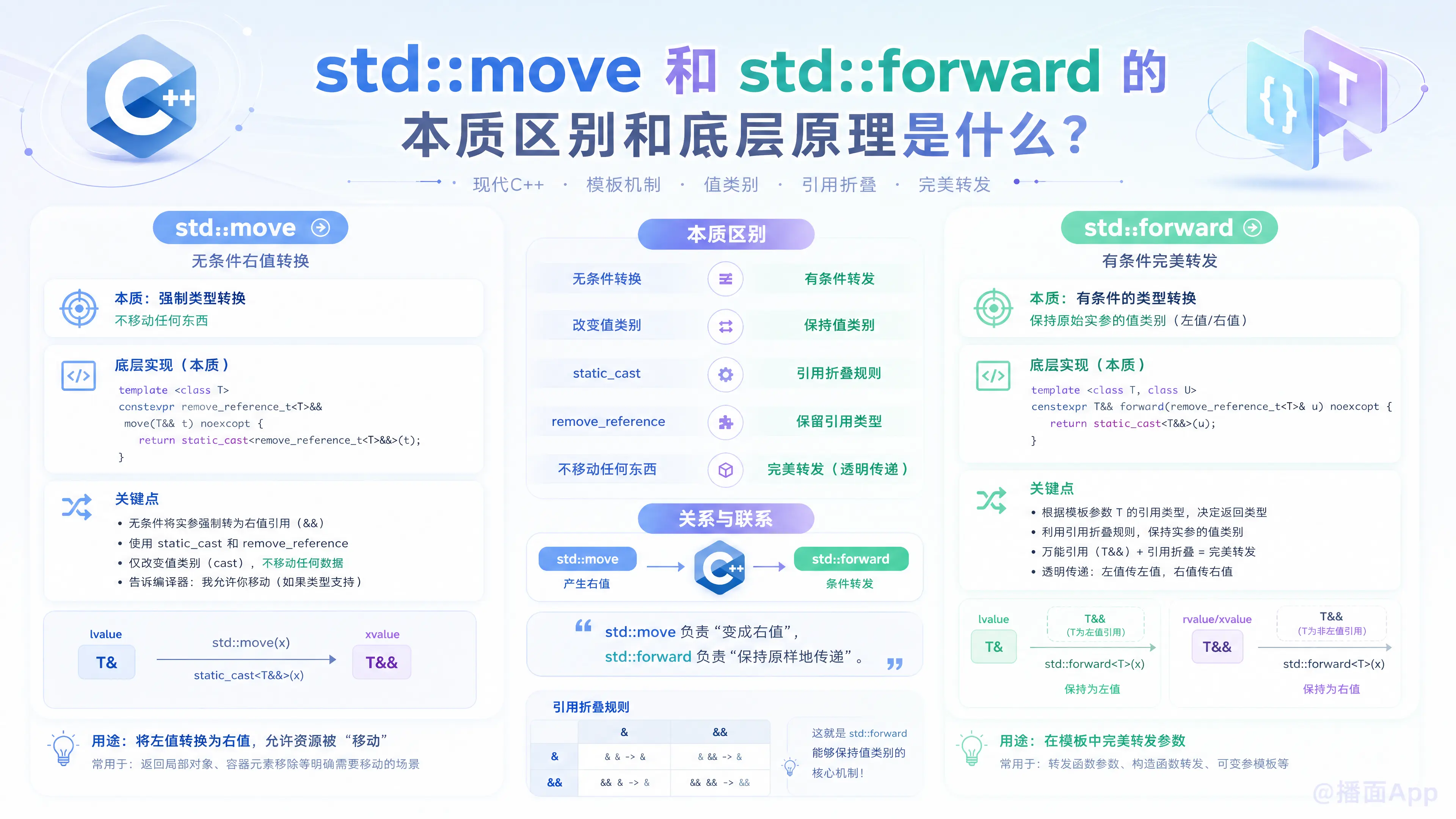 知识点图片