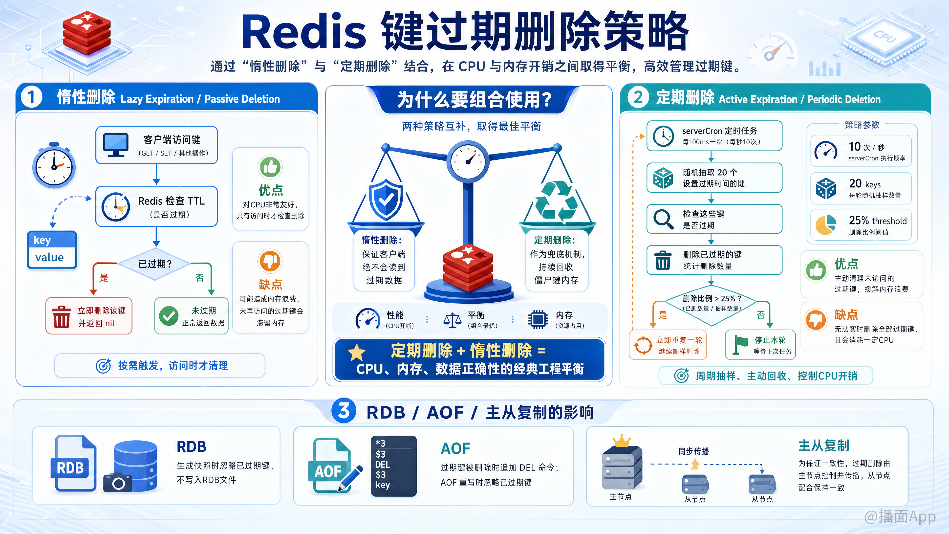 知识点图片