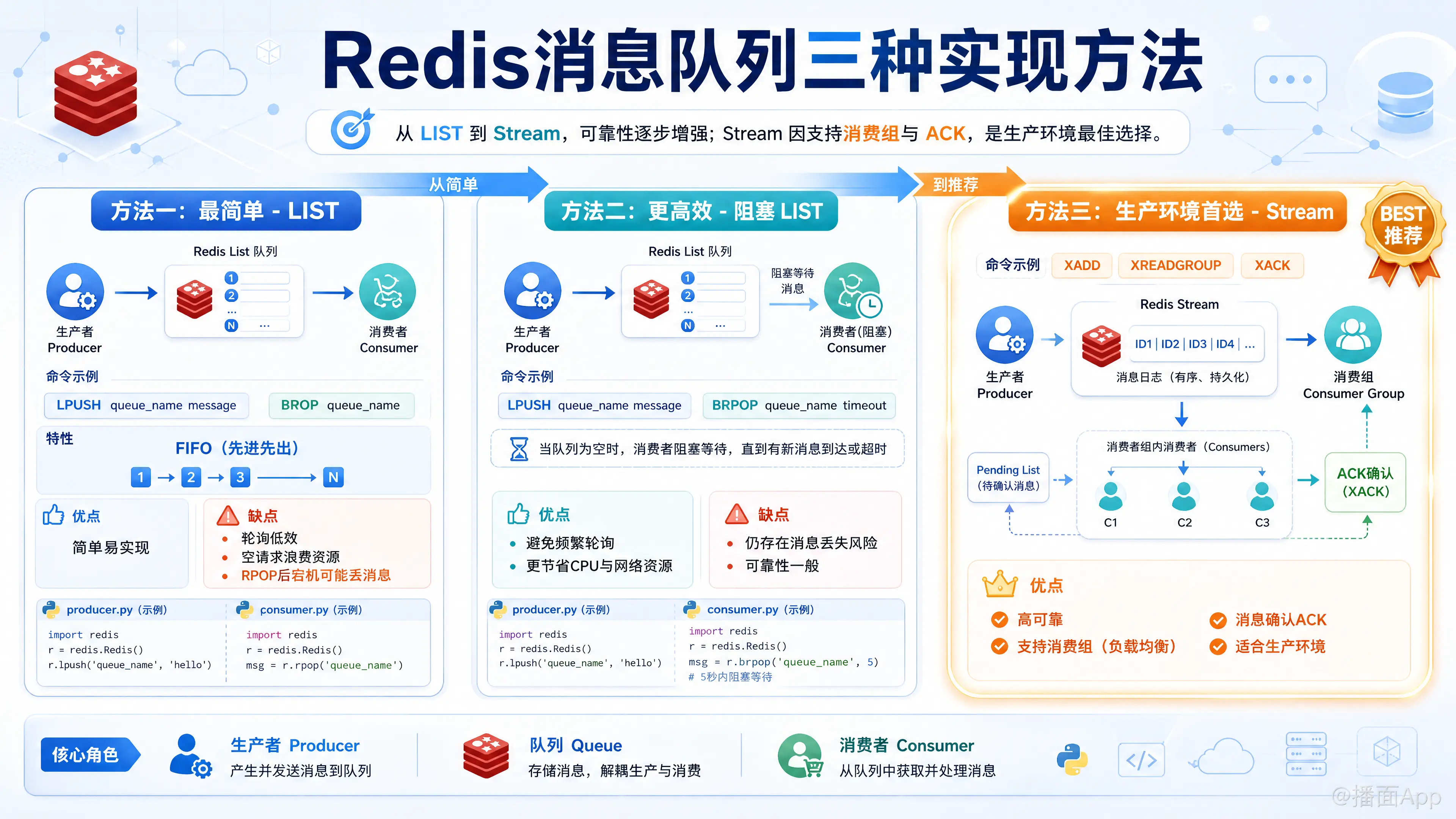 知识点图片