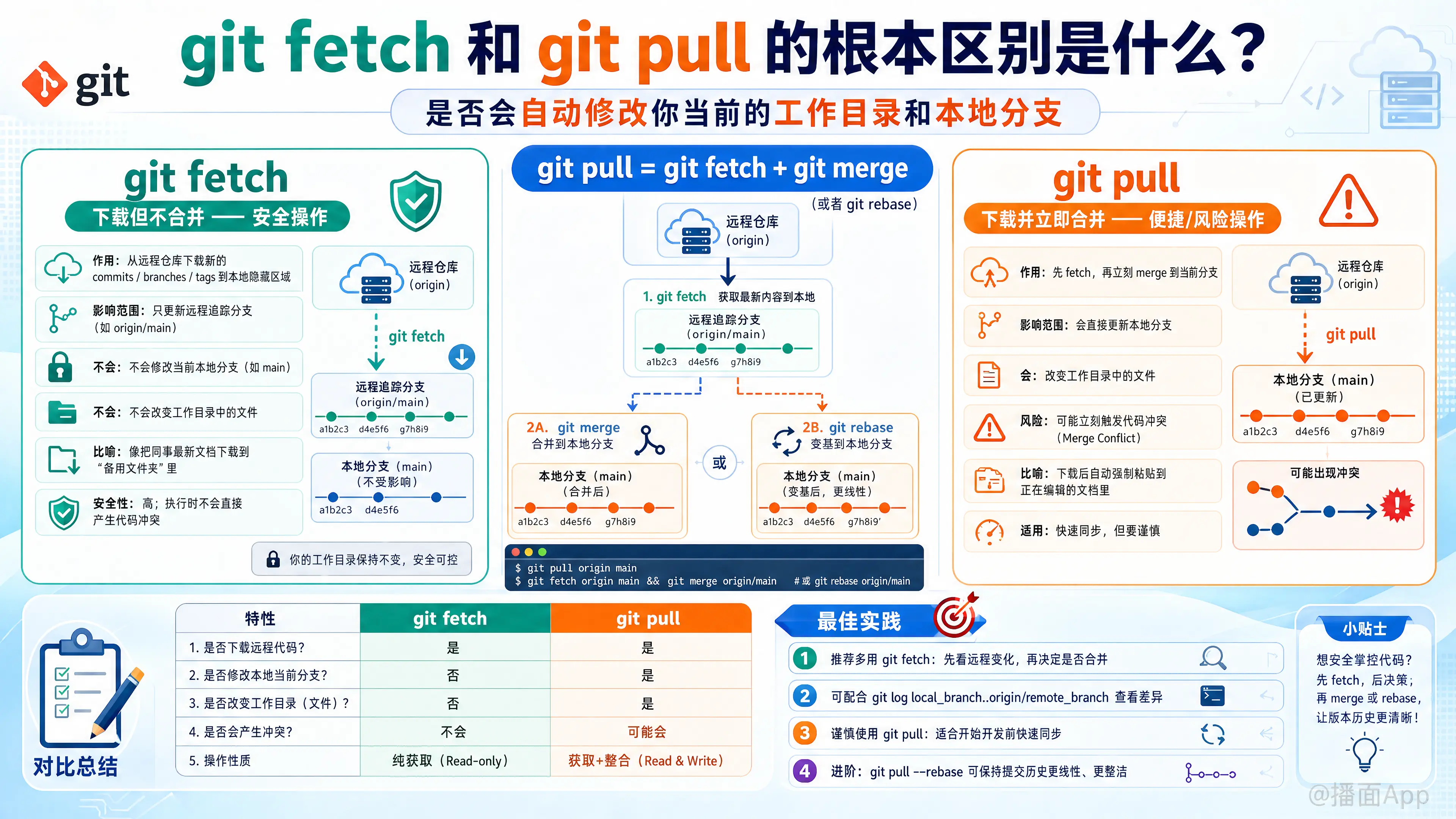 知识点图片