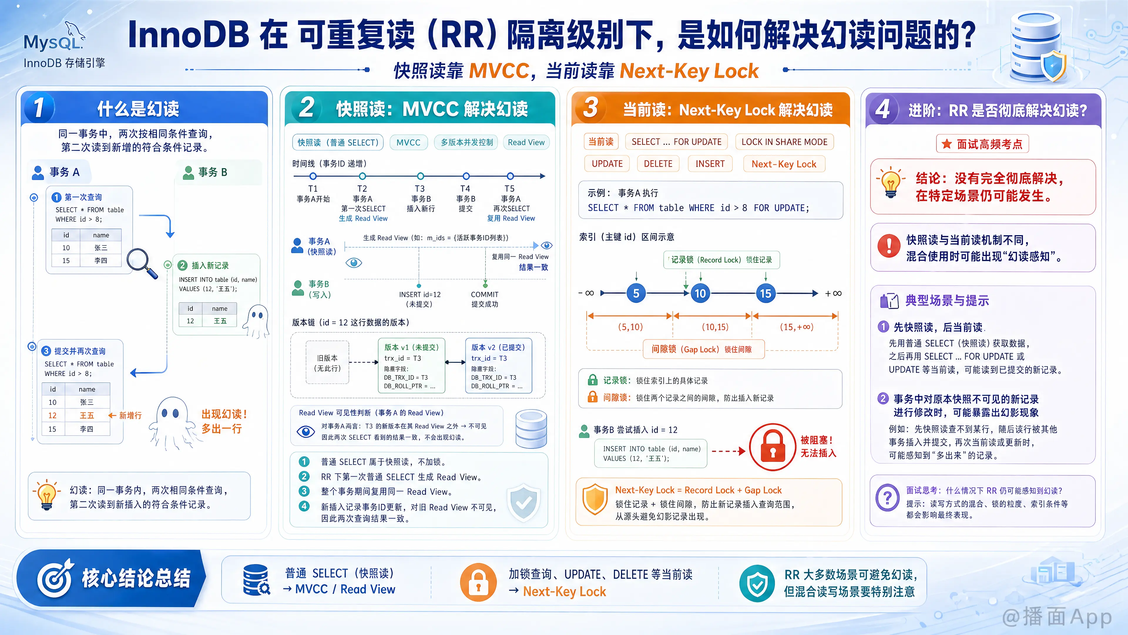知识点图片