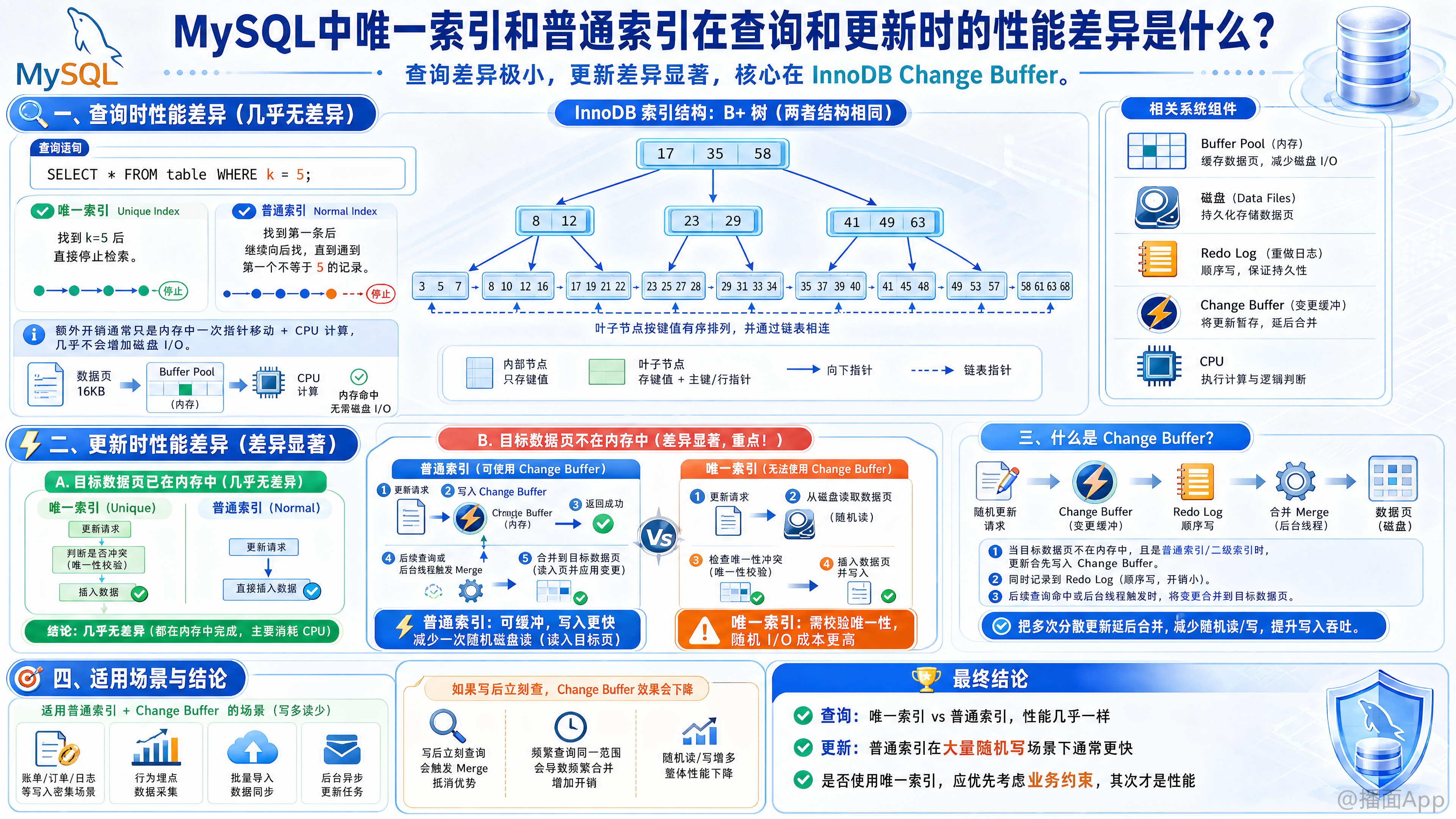 知识点图片
