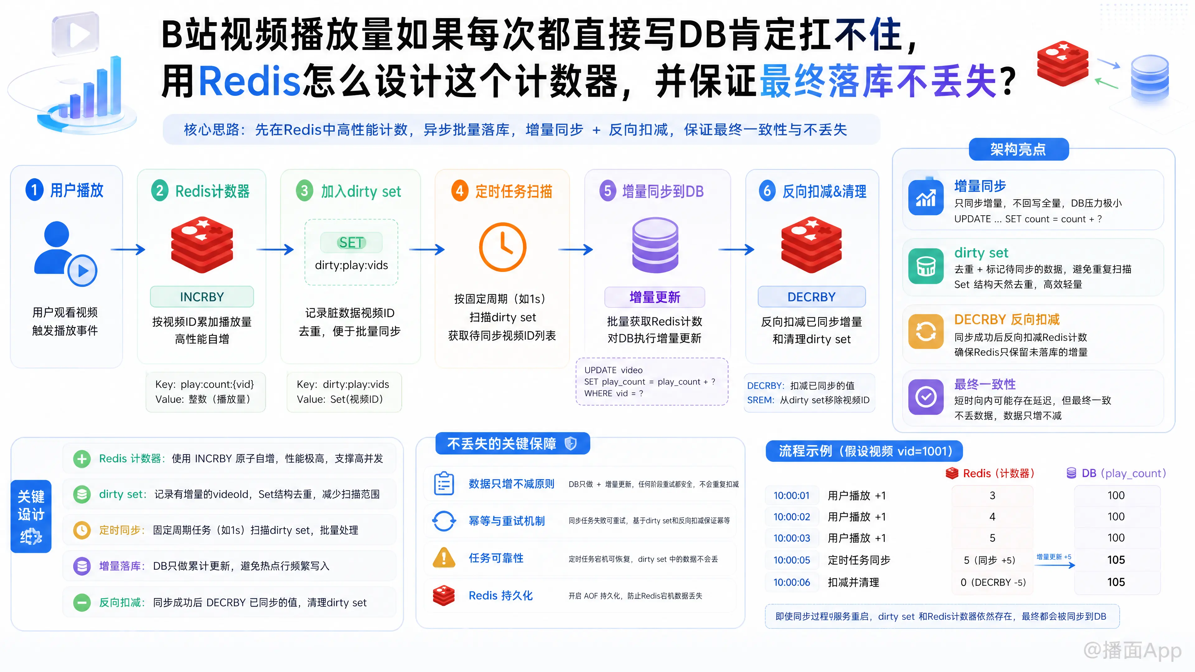 知识点图片