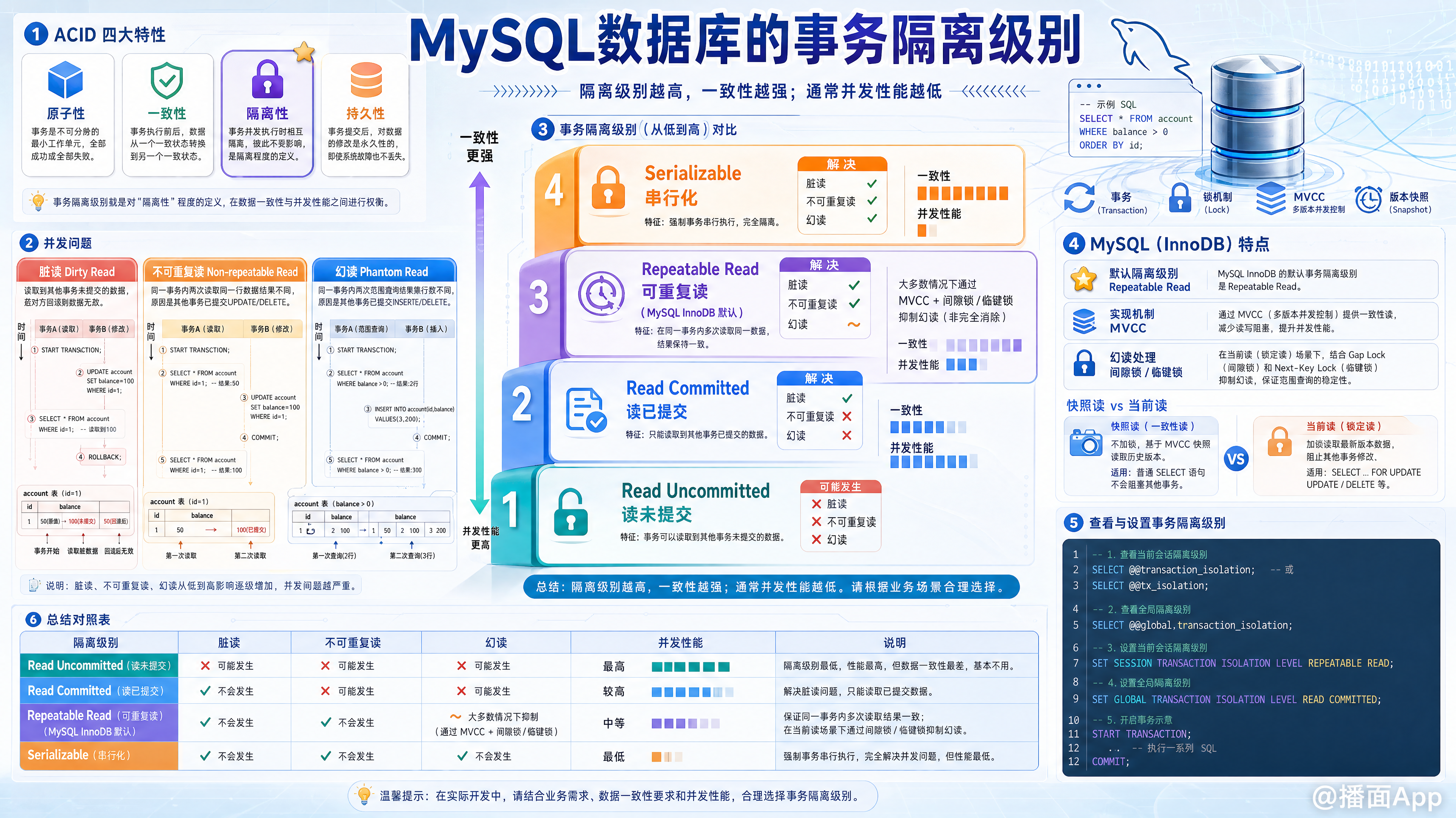 知识点图片