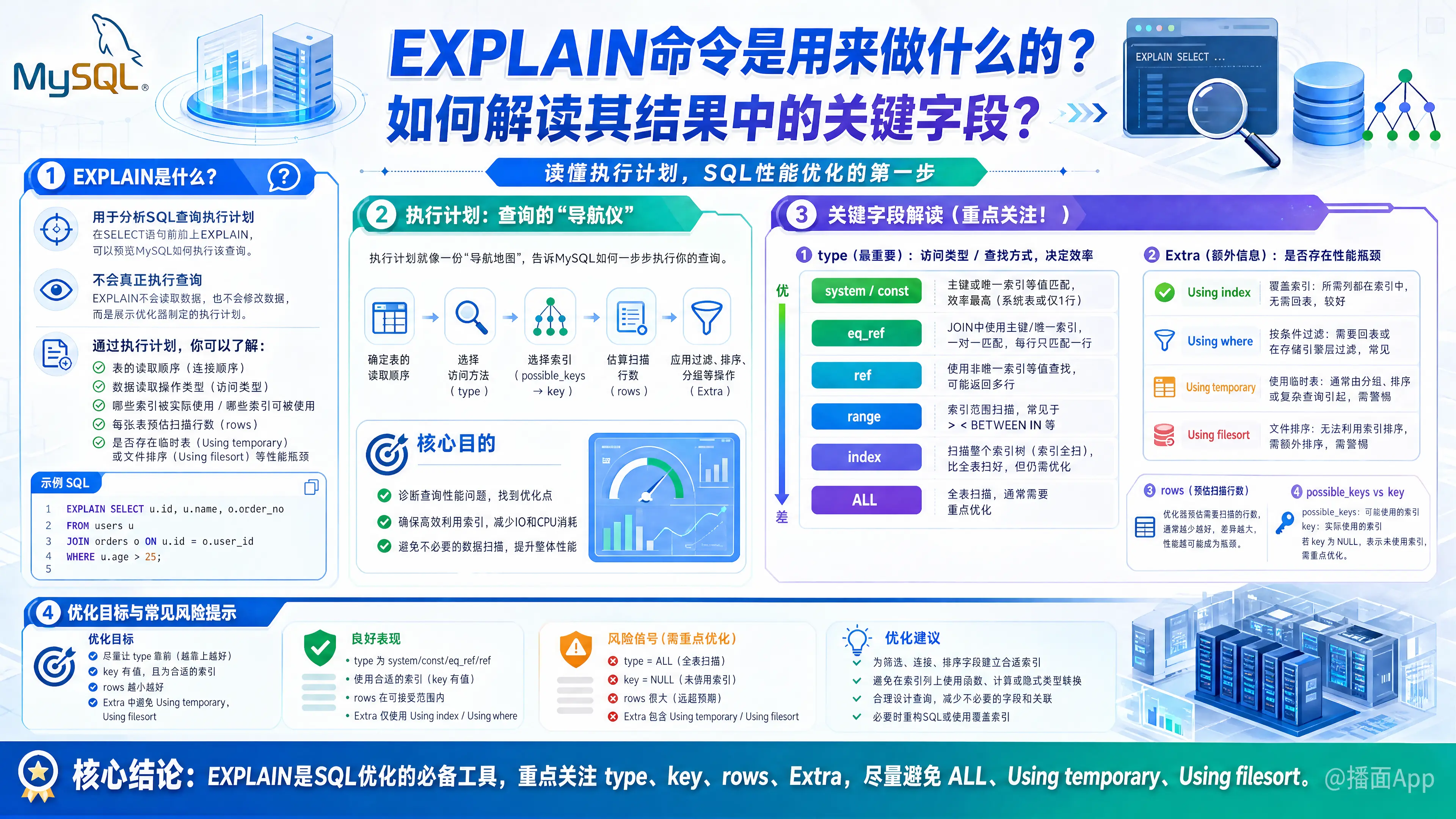知识点图片