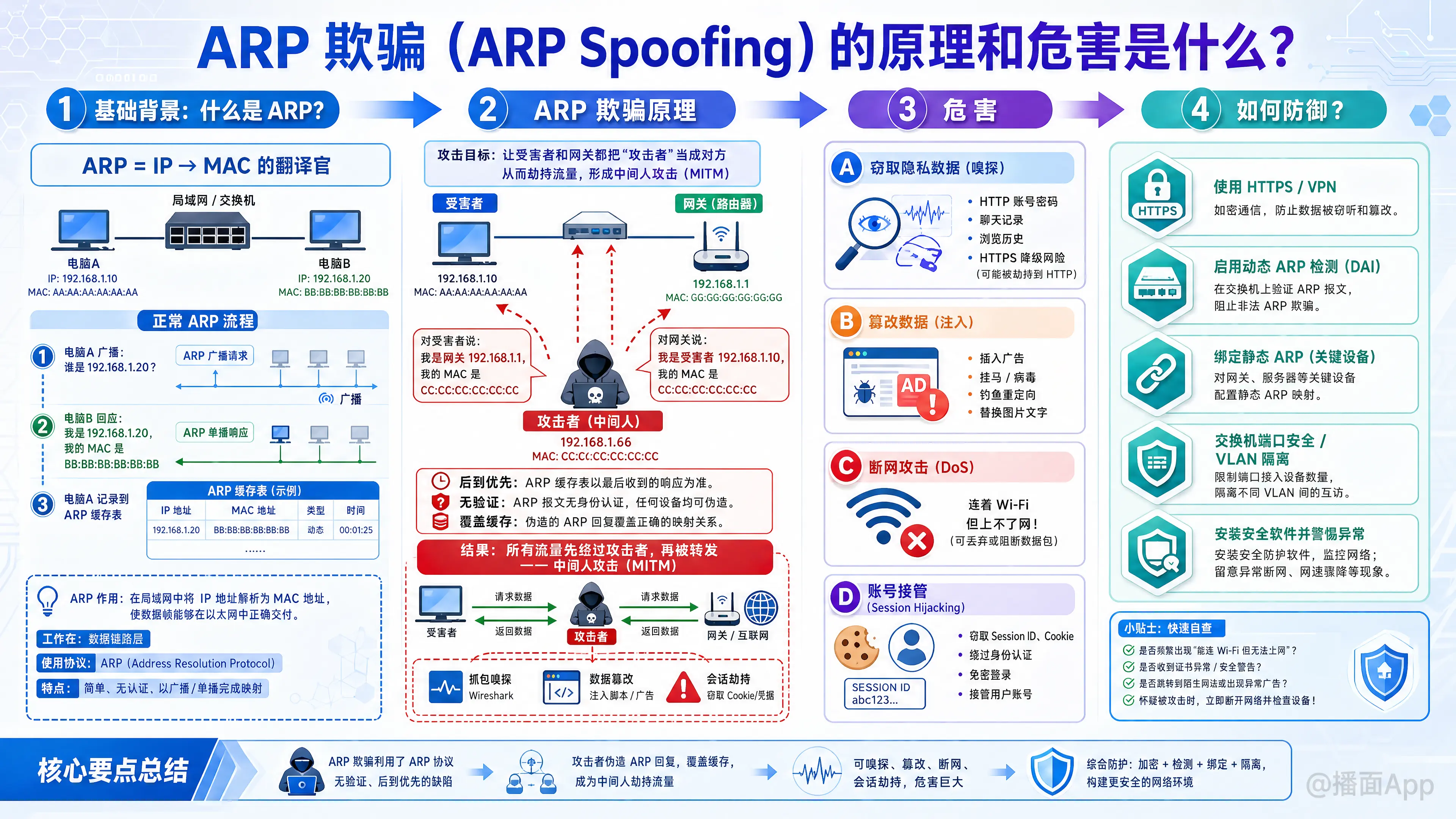 知识点图片