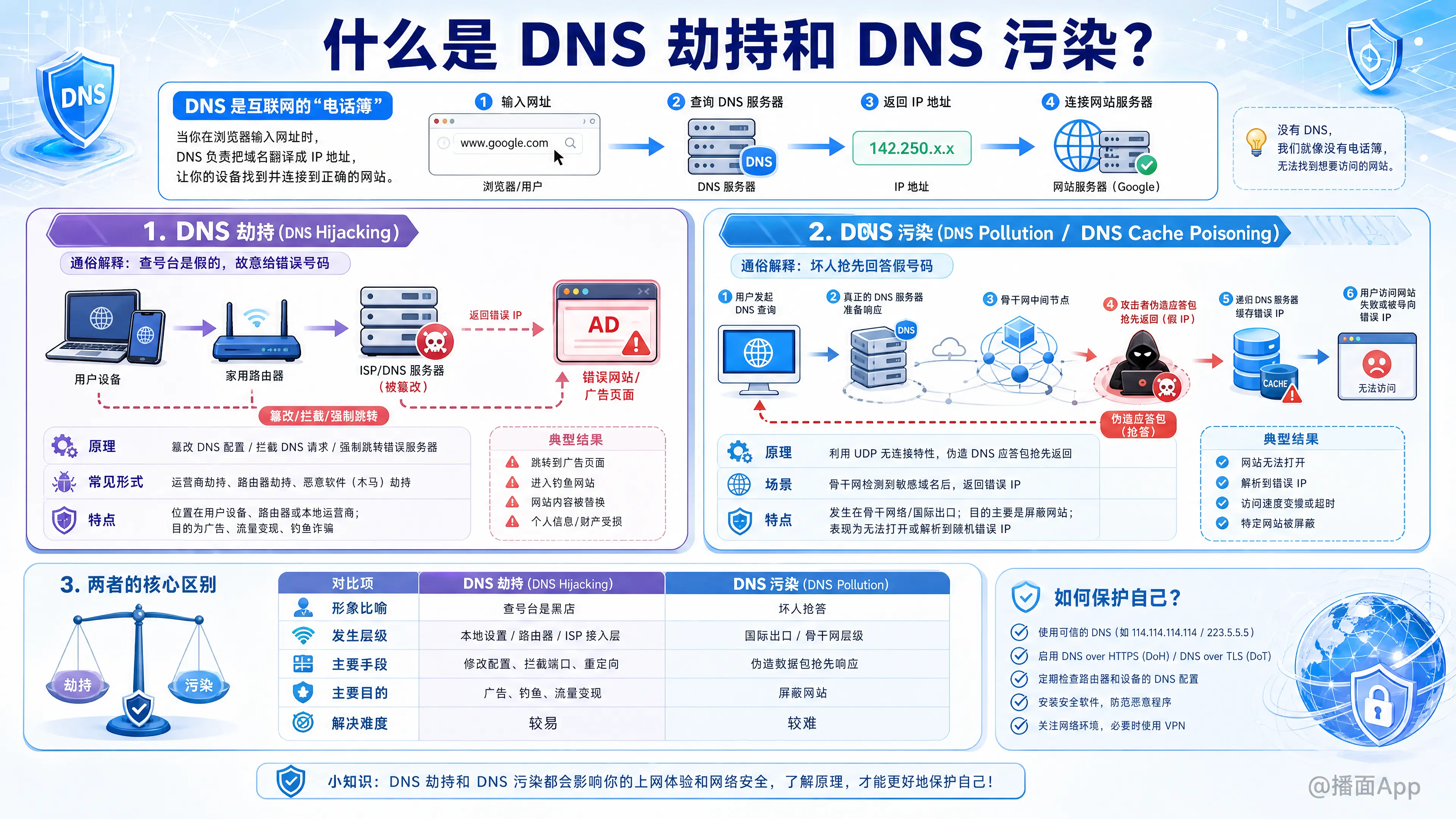 知识点图片