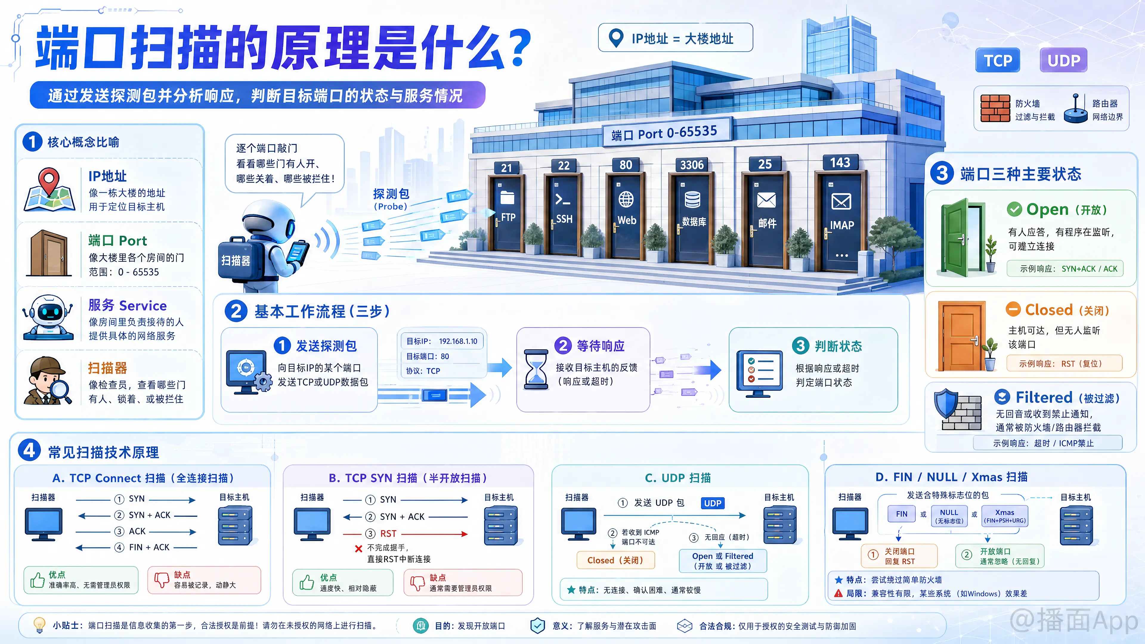 知识点图片