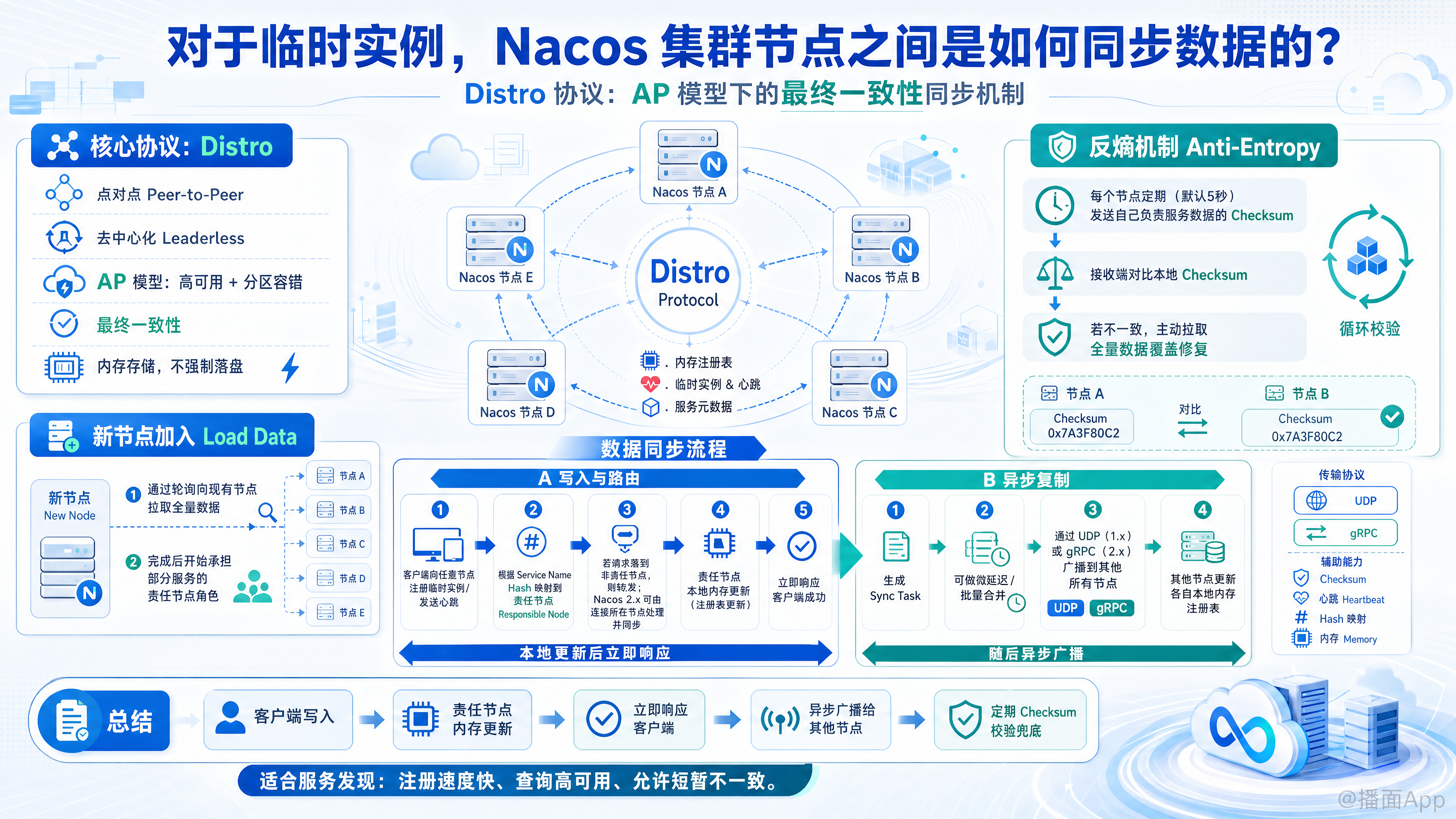 知识点图片