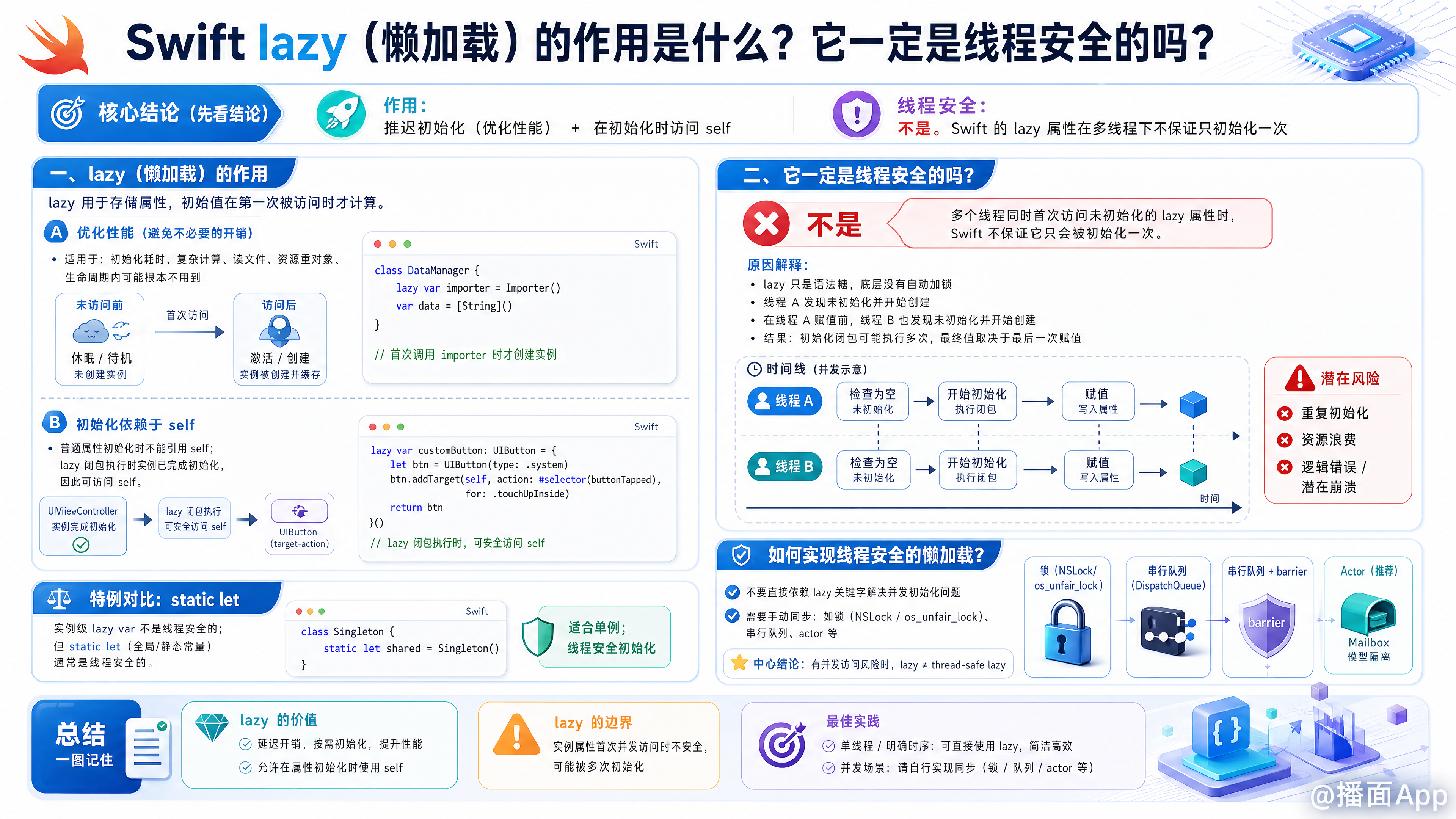 知识点图片
