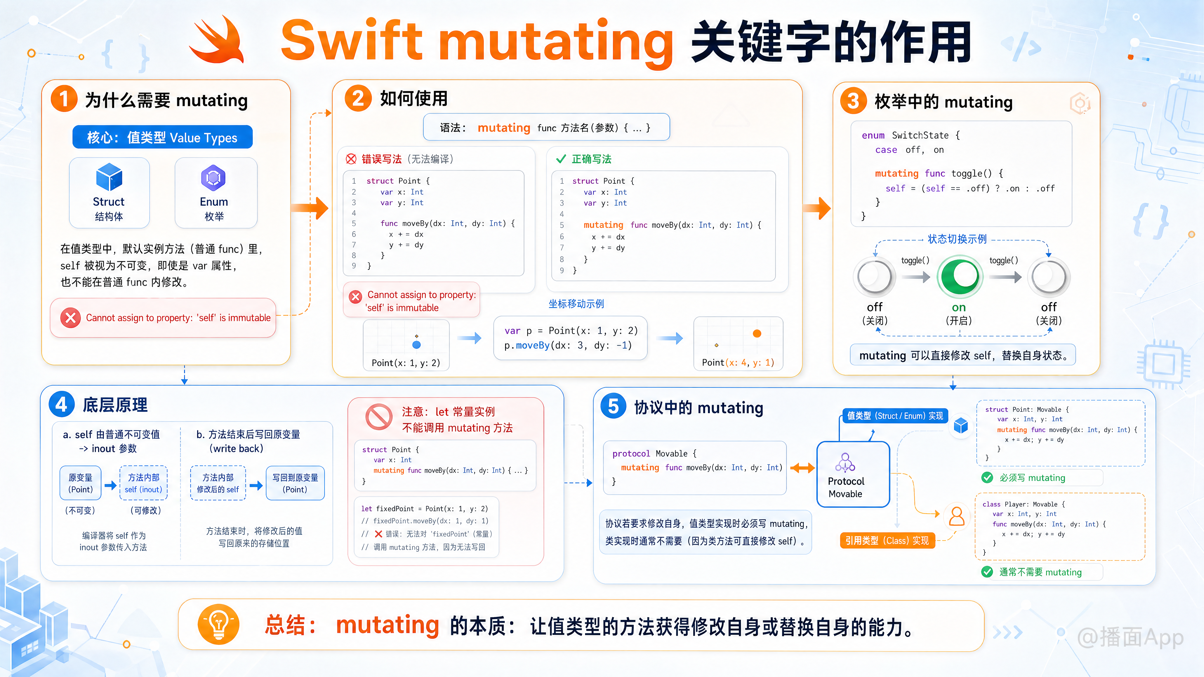 知识点图片