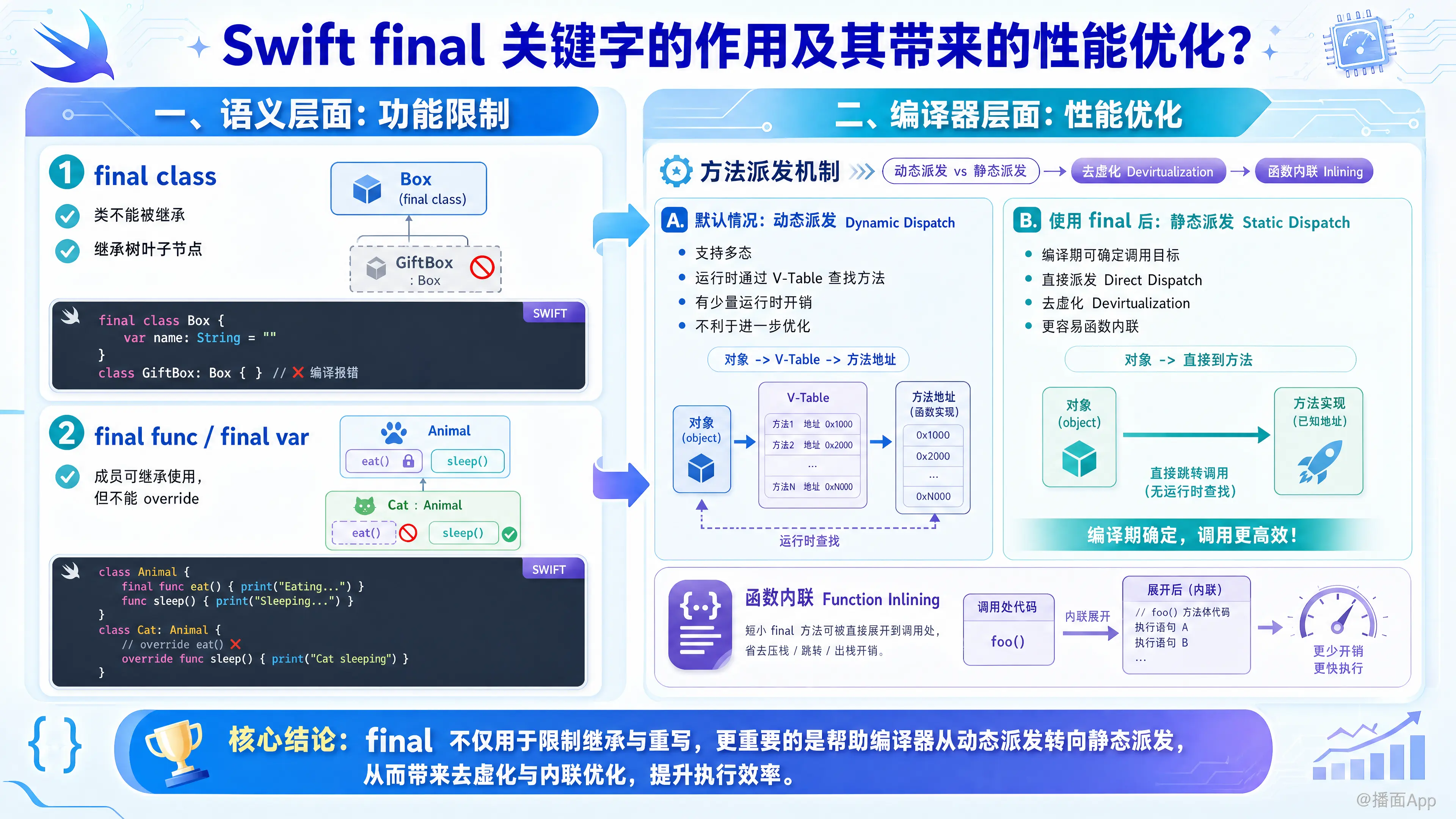 知识点图片