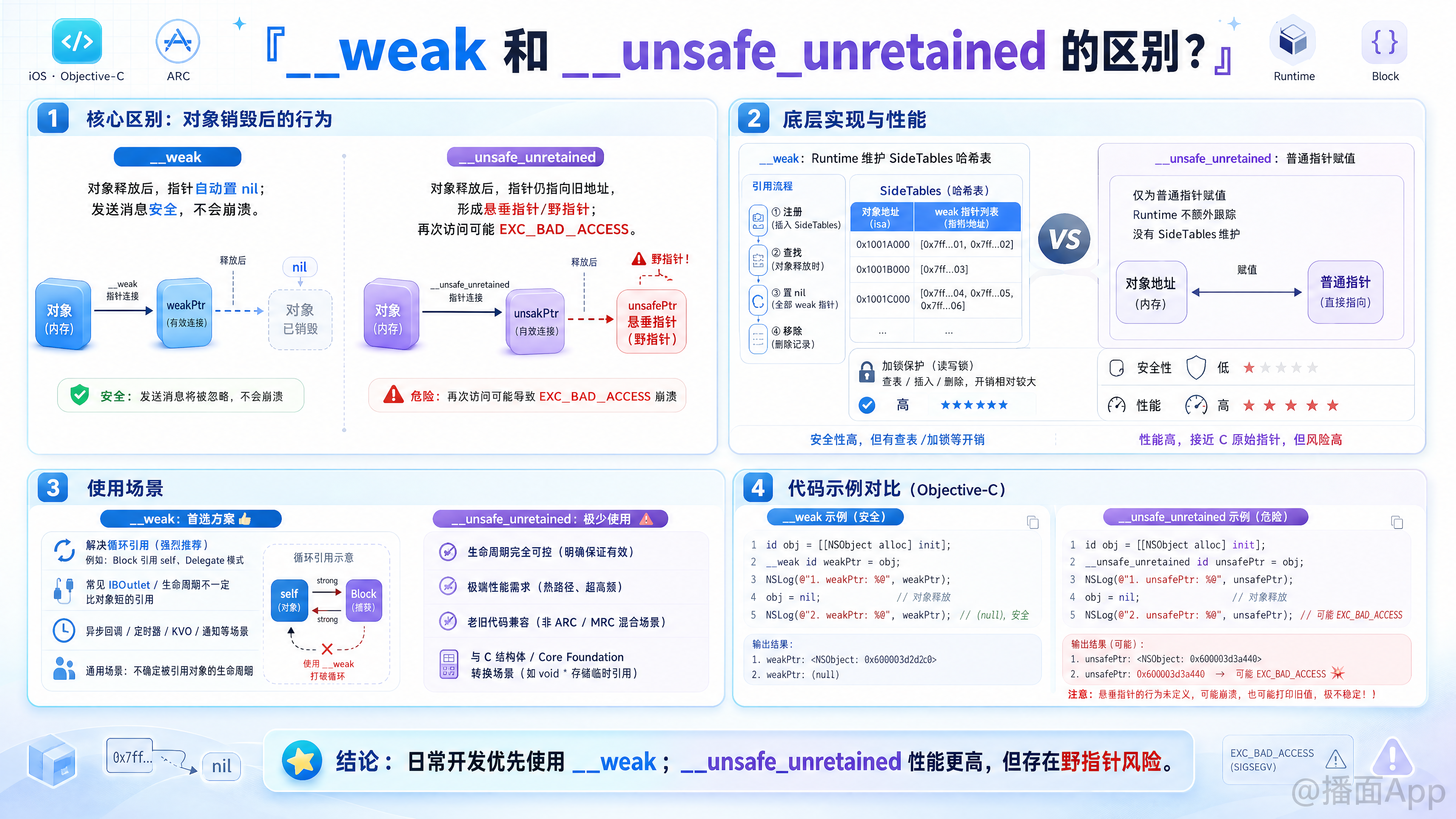 知识点图片