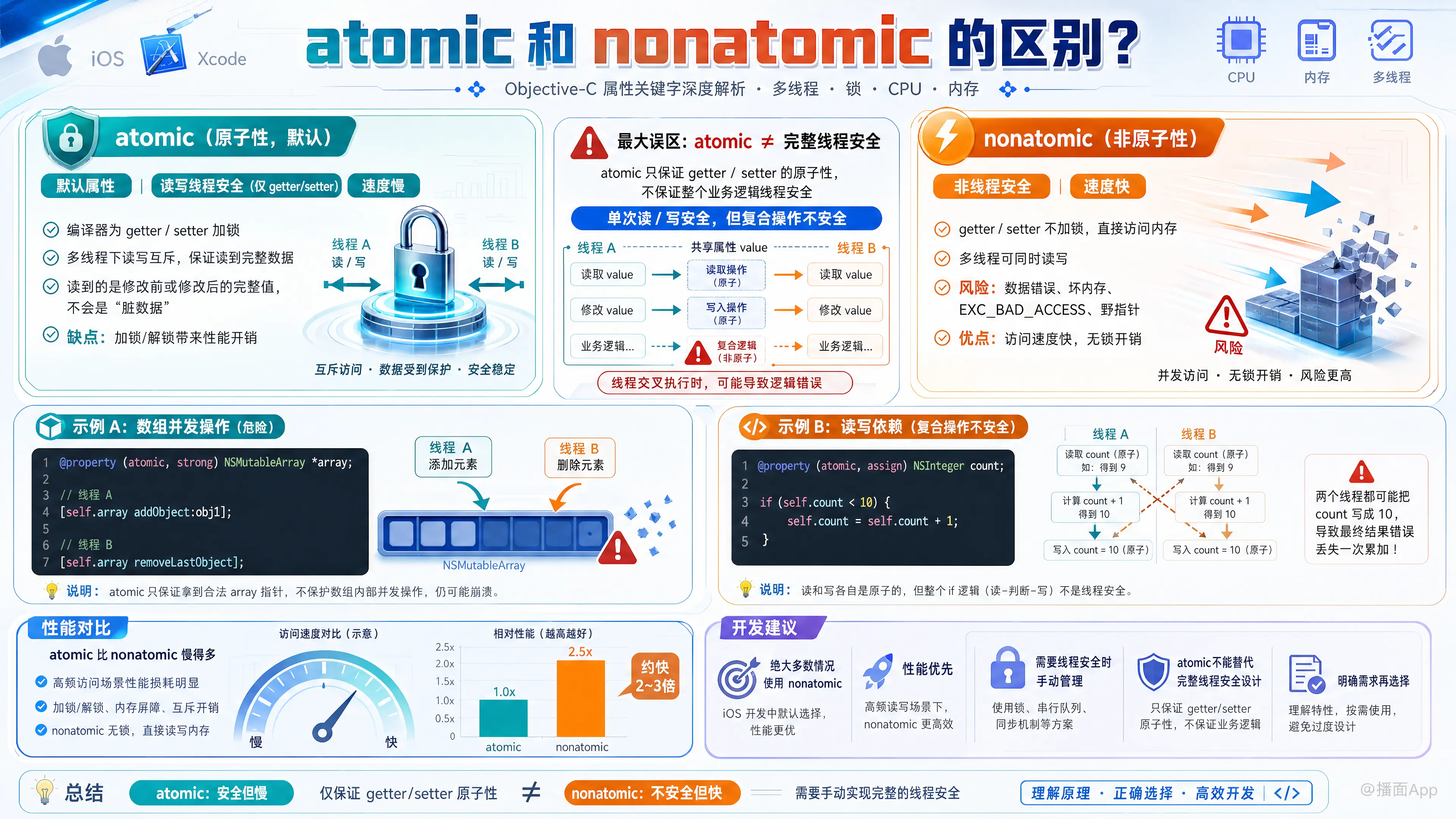 知识点图片