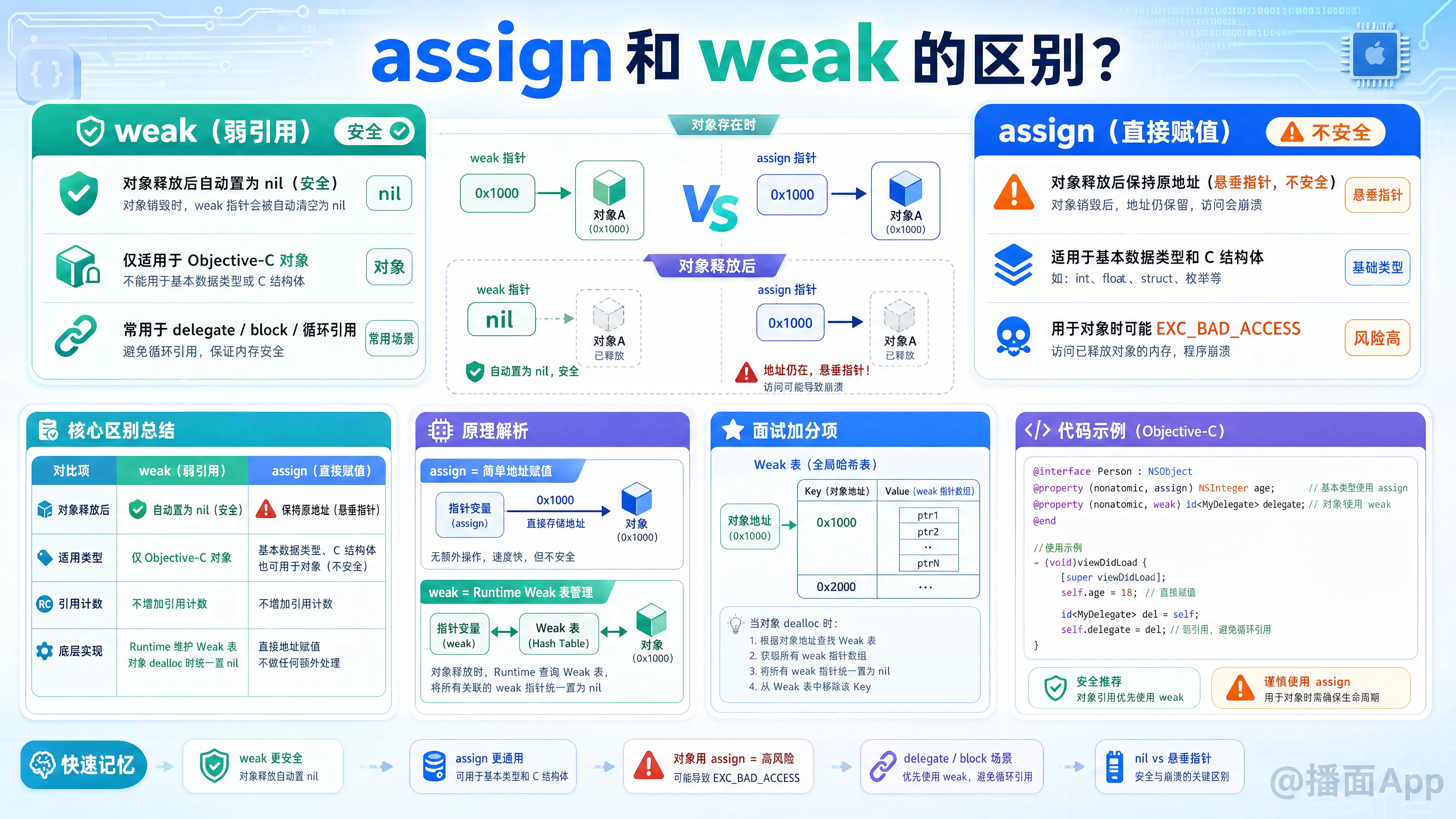 知识点图片