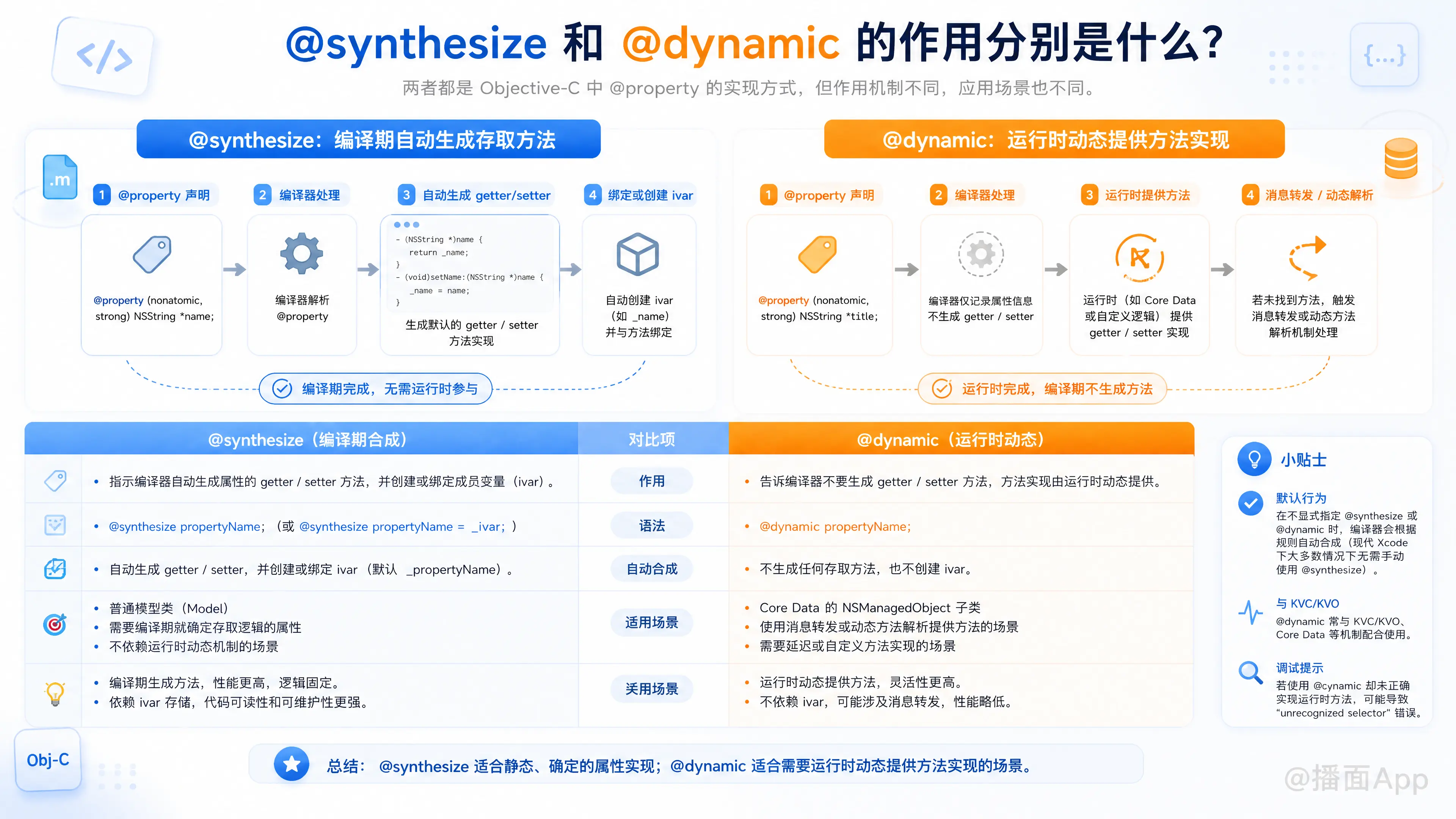 知识点图片