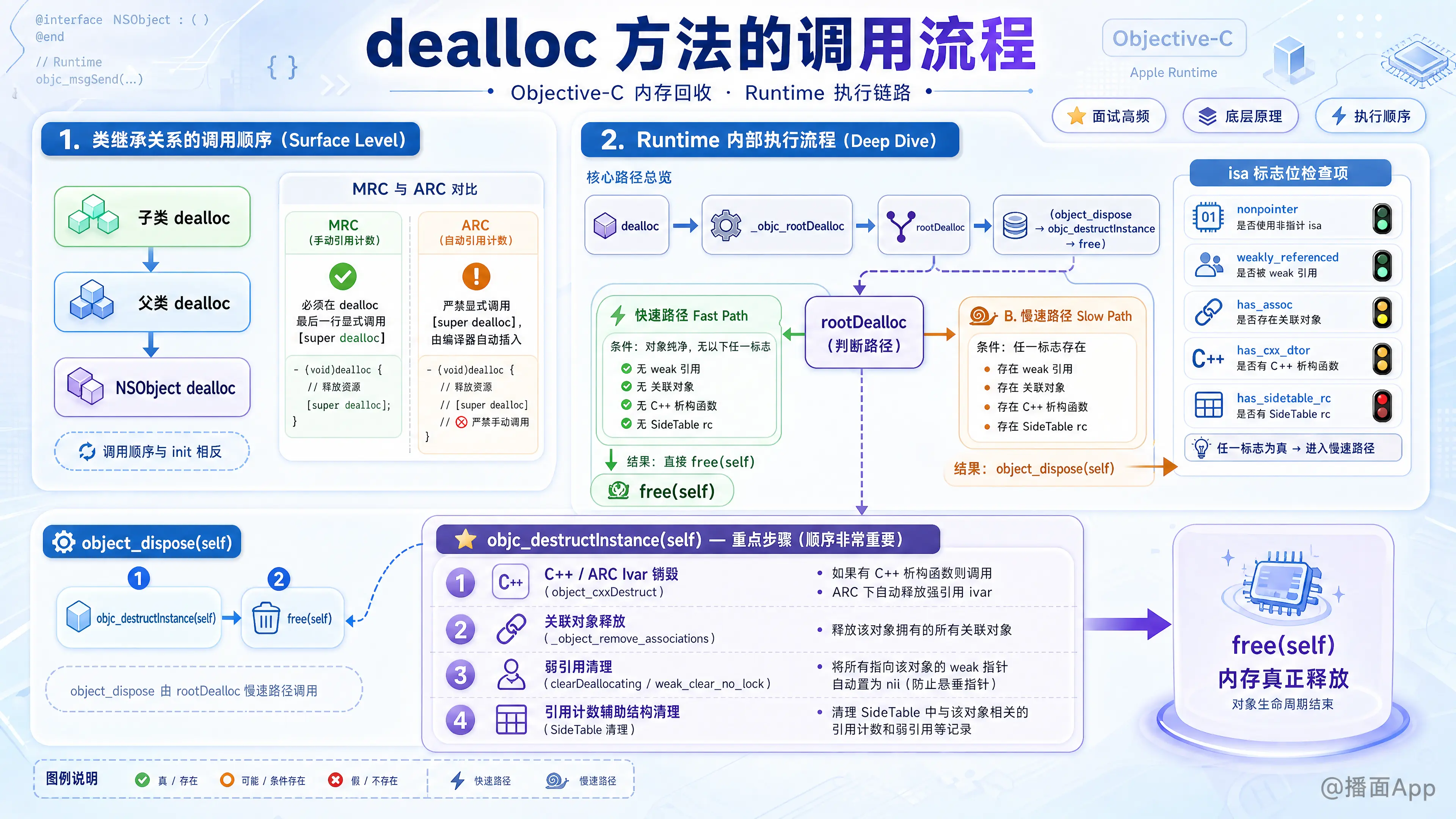 知识点图片