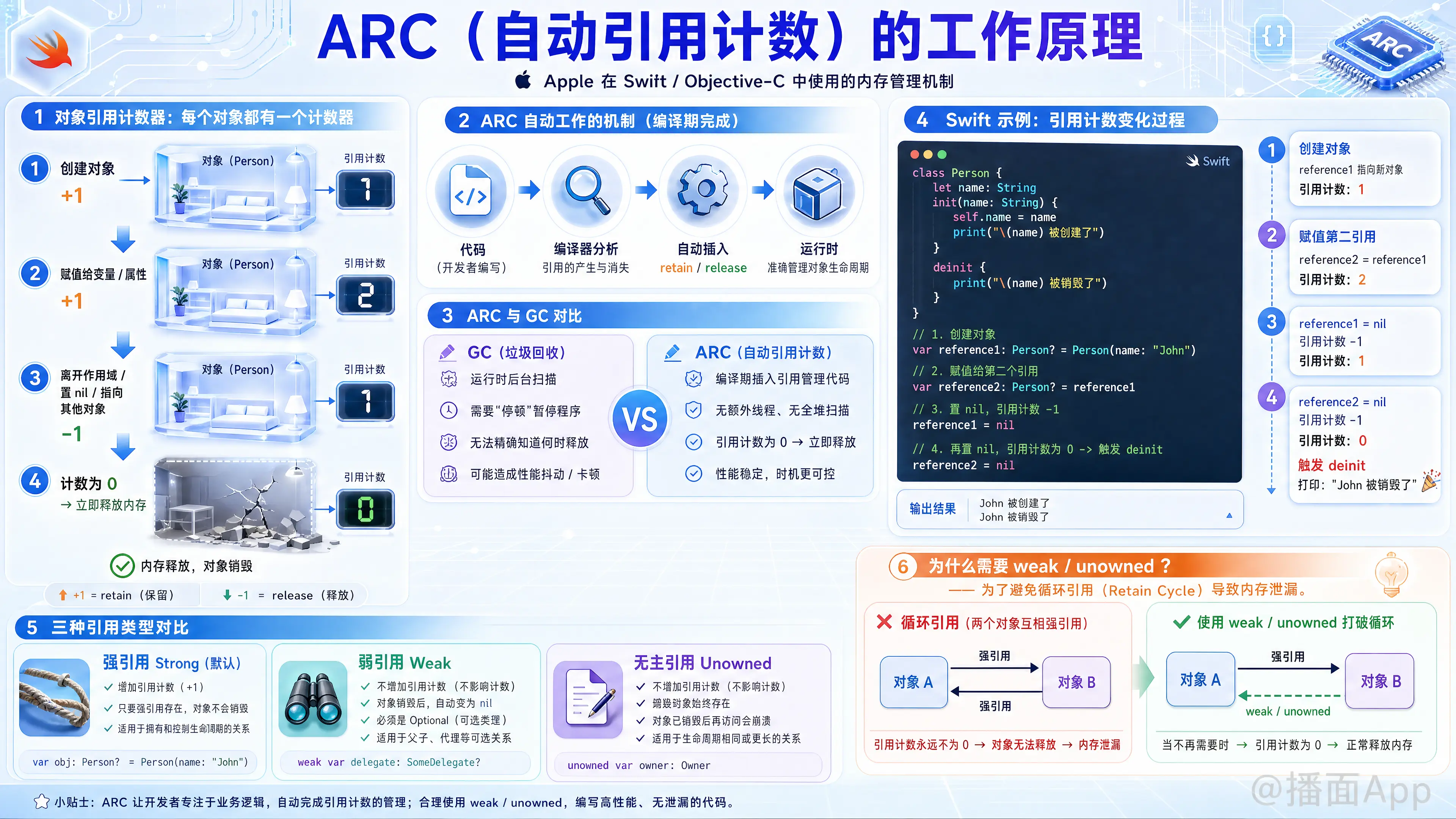 知识点图片