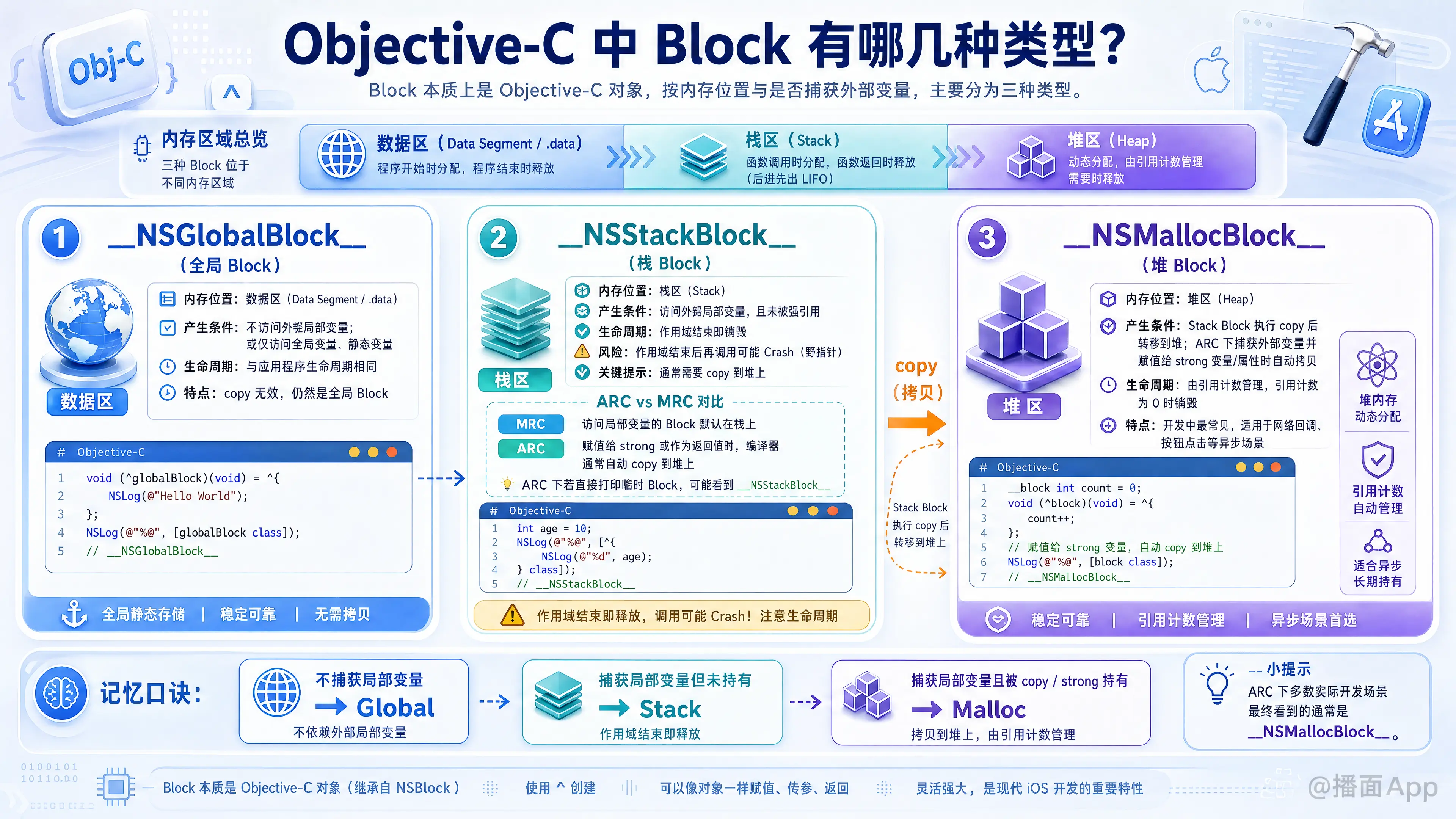 知识点图片