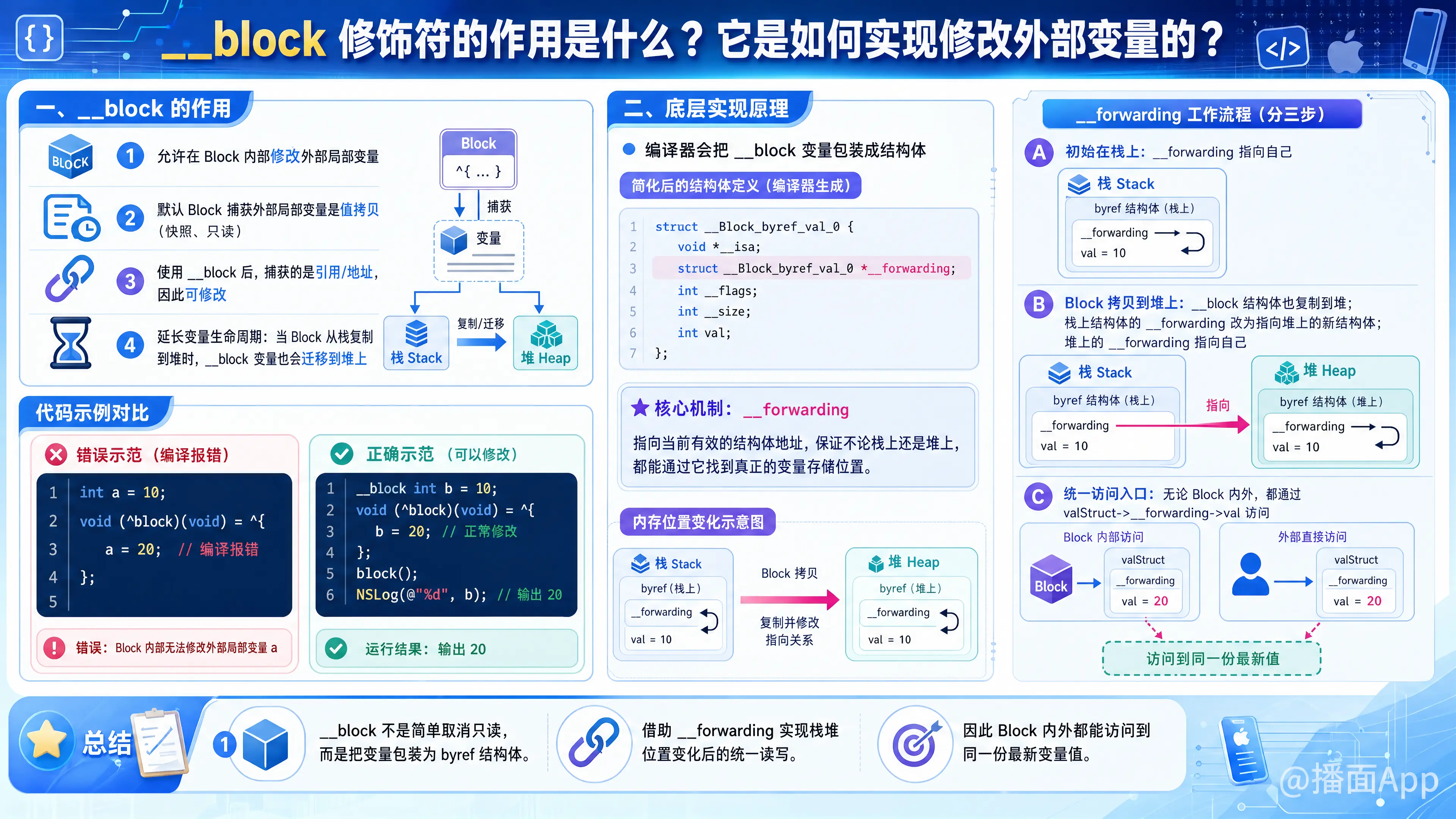 知识点图片