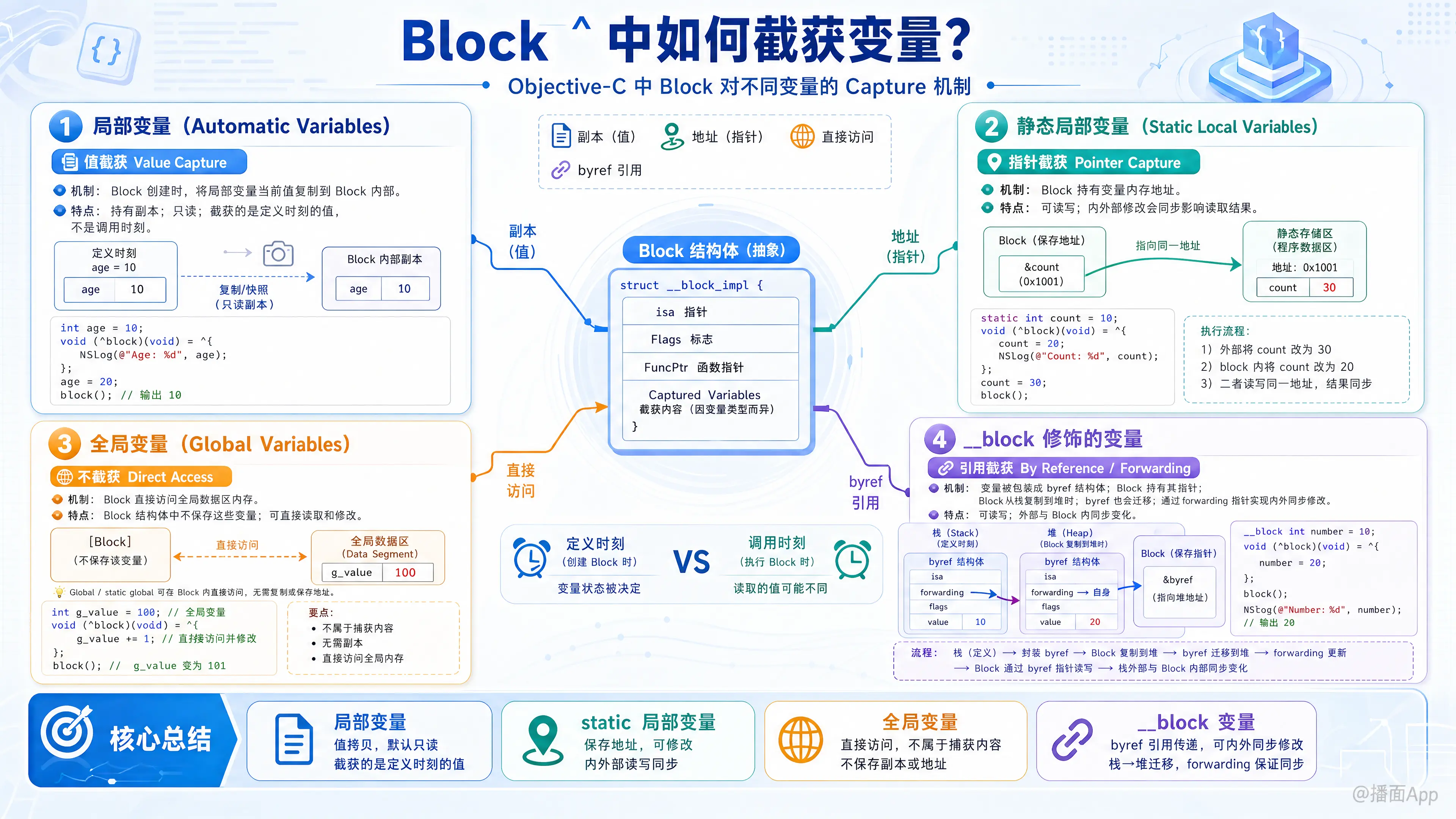 知识点图片
