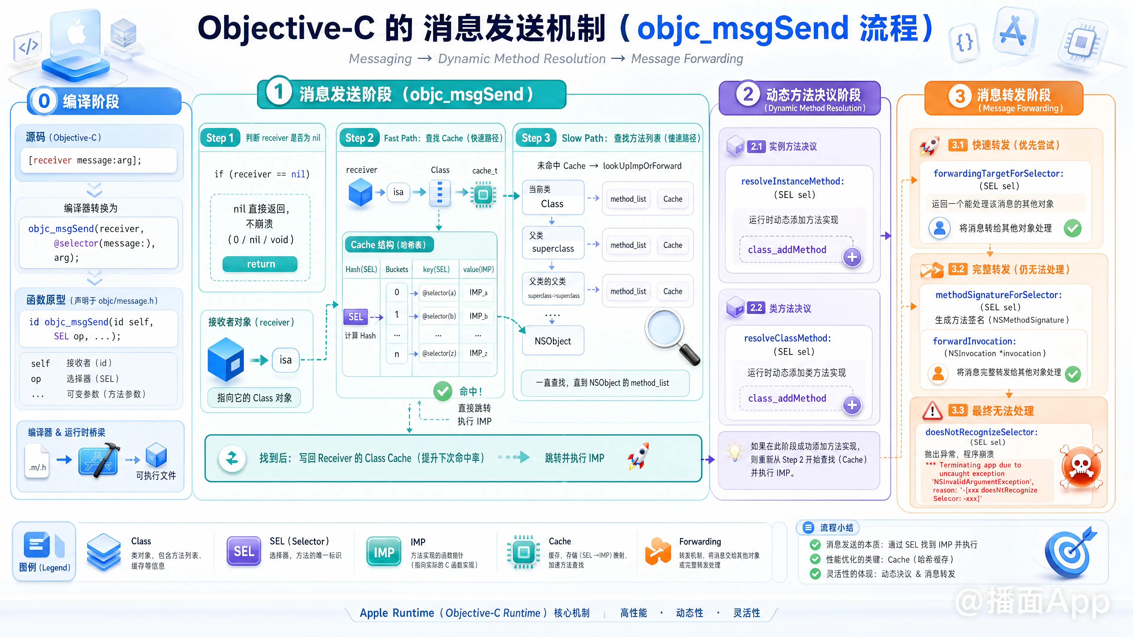 知识点图片