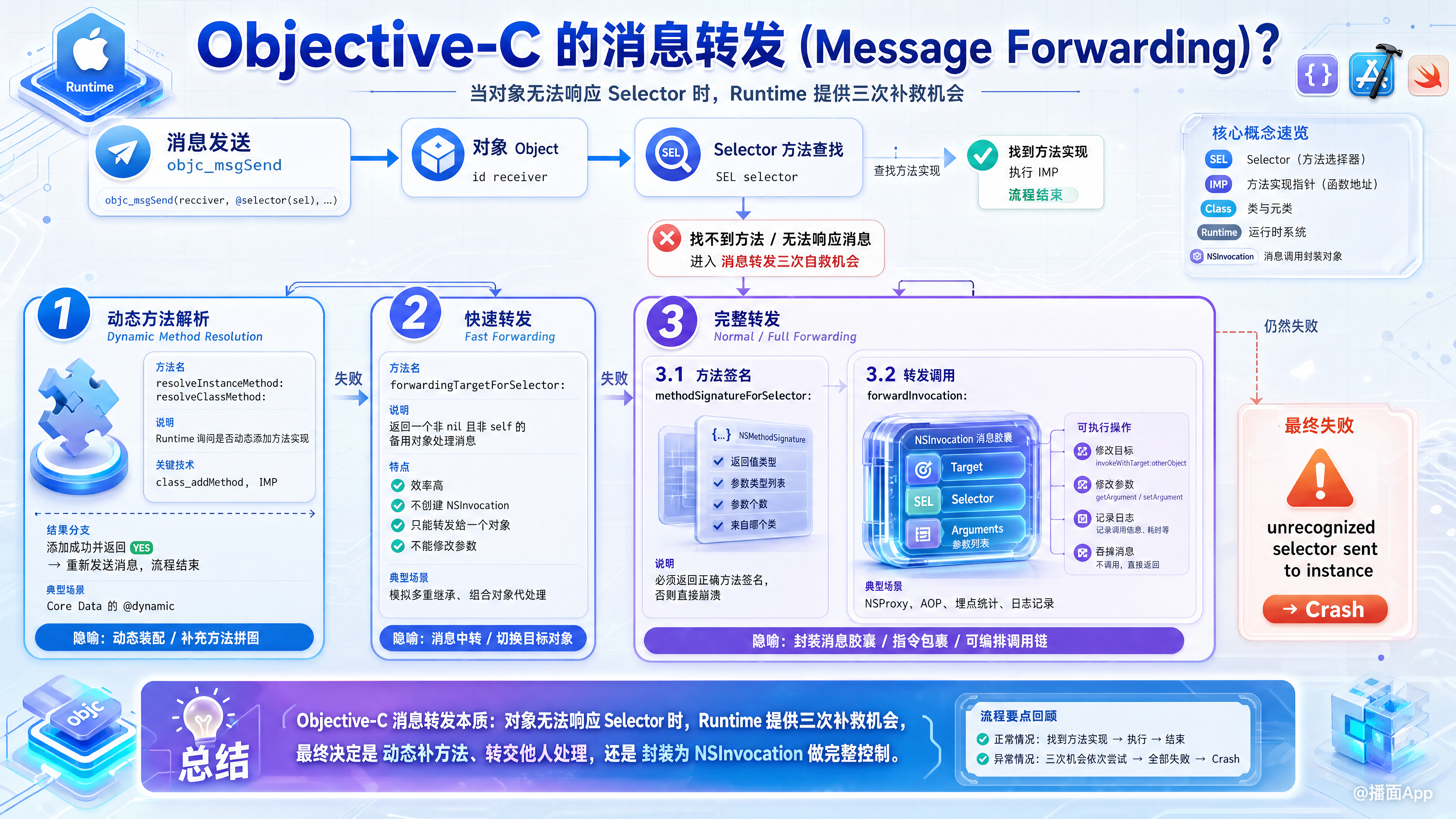 知识点图片