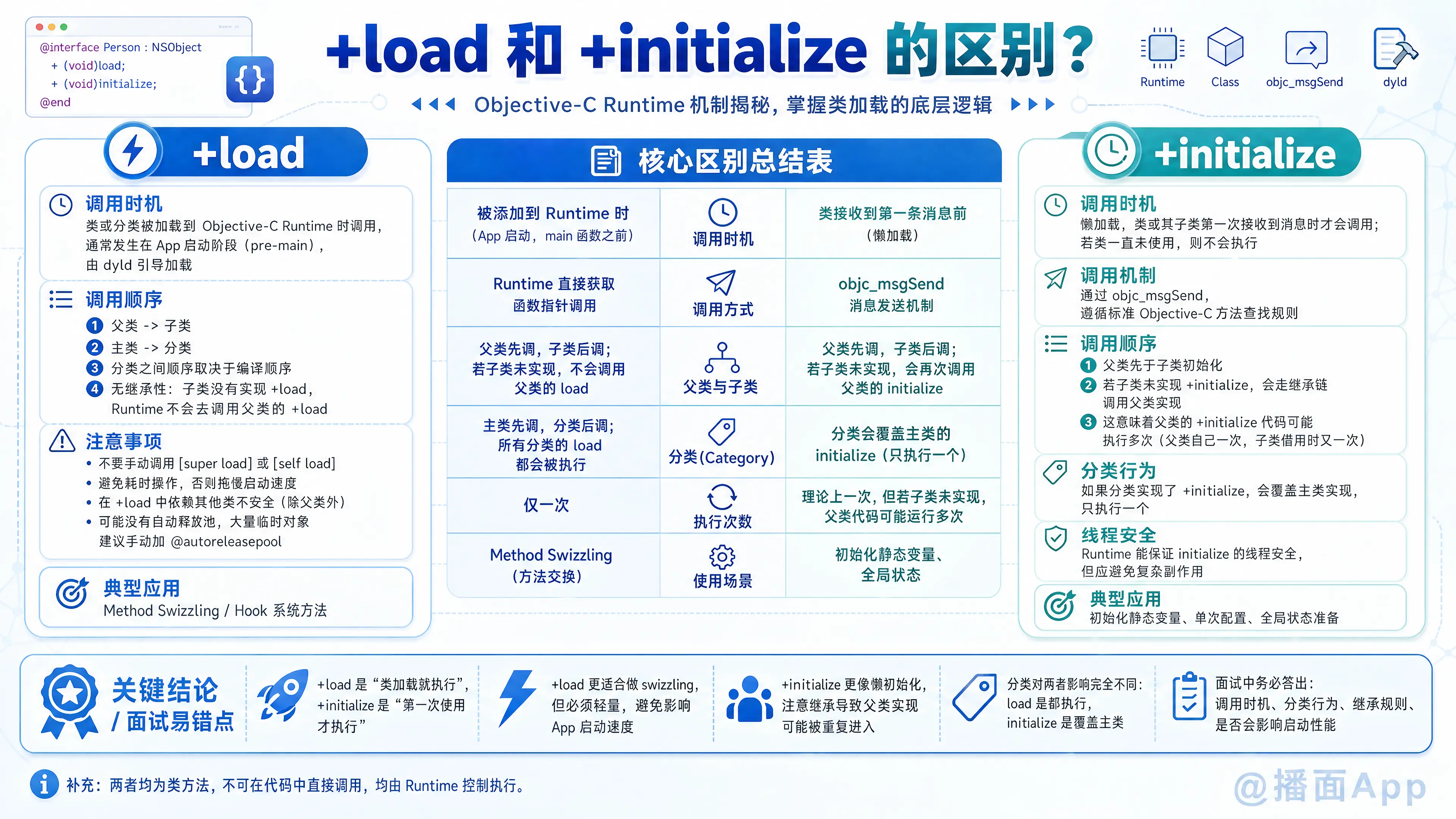 知识点图片