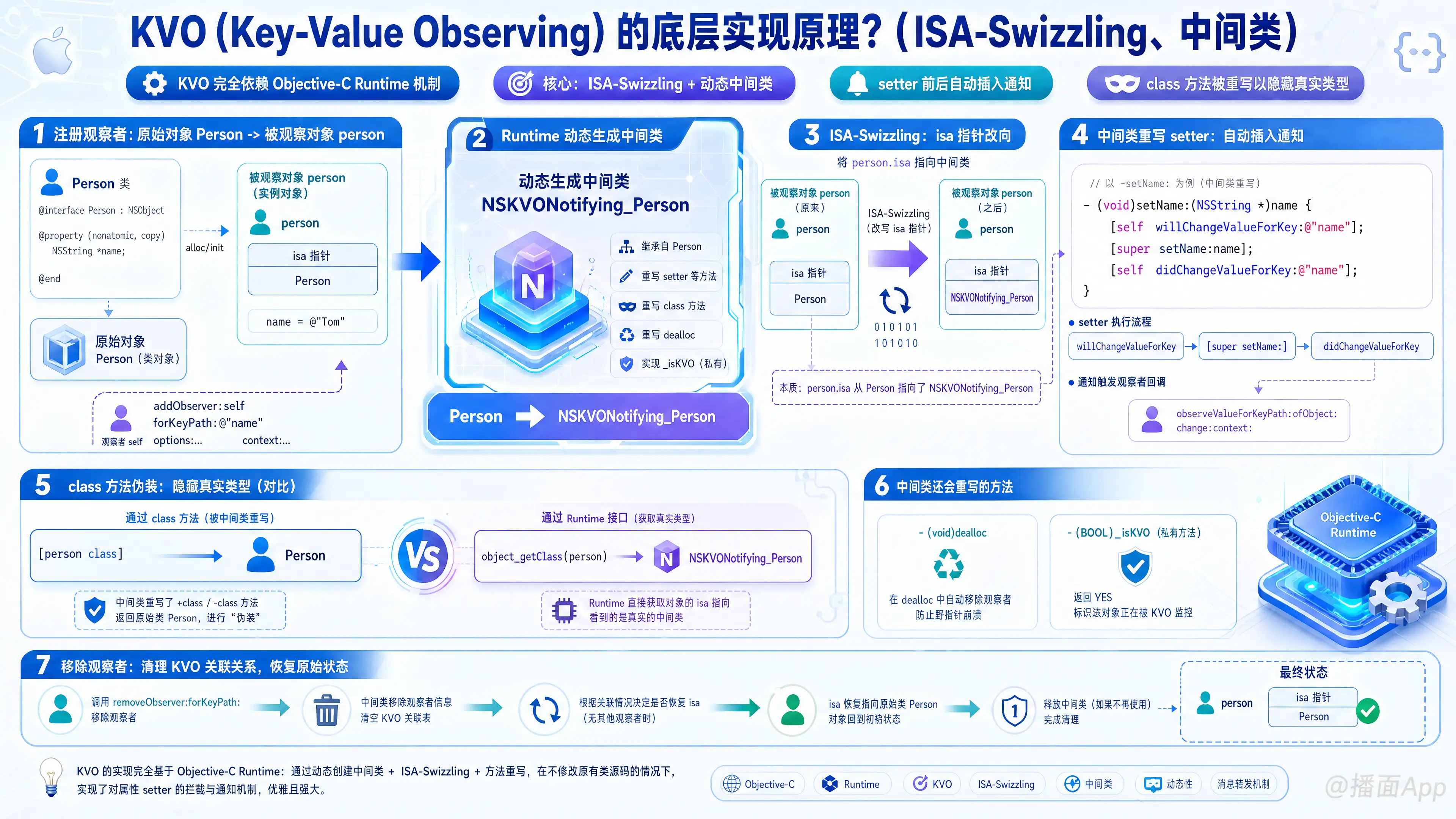 知识点图片