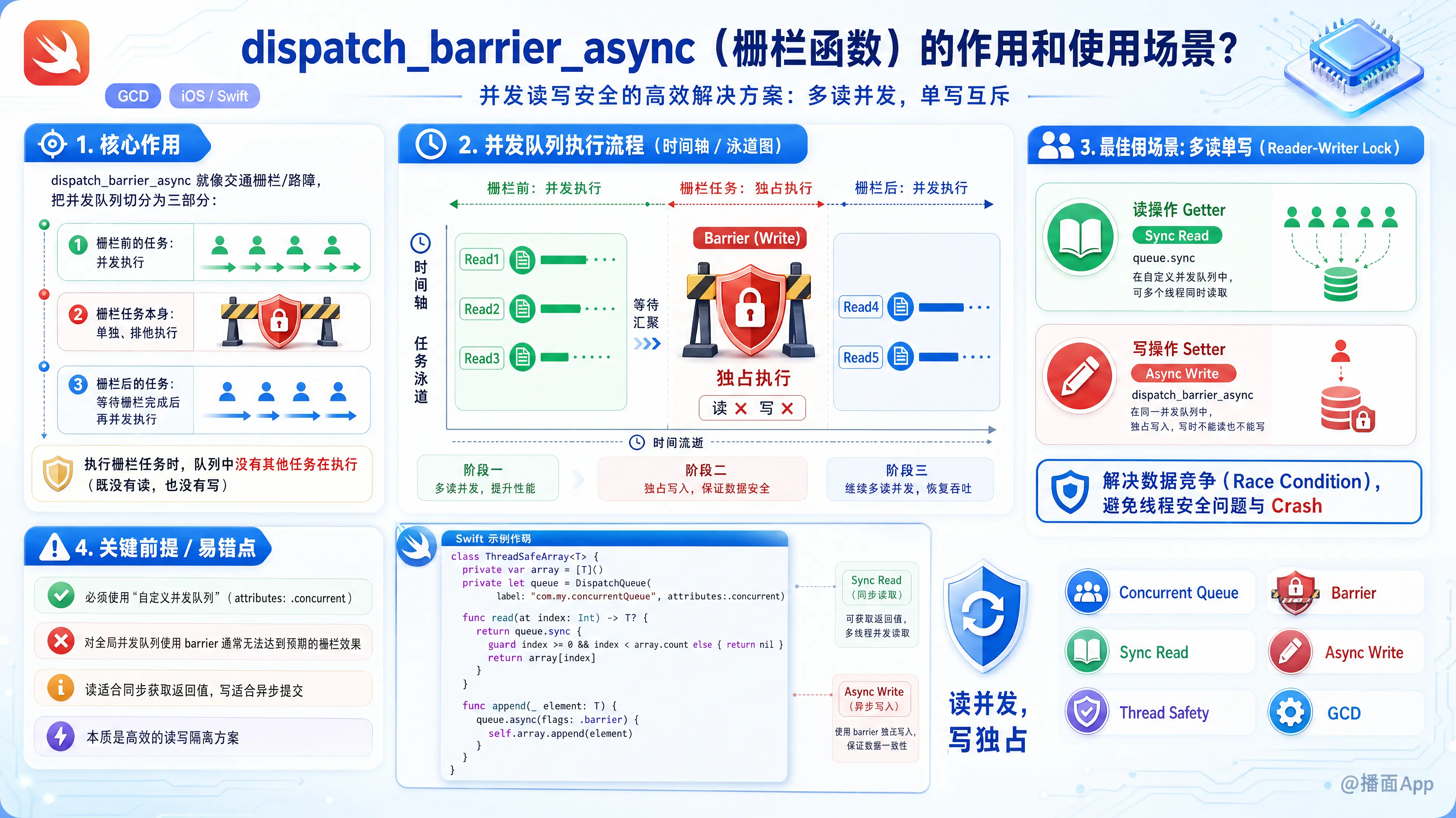 知识点图片