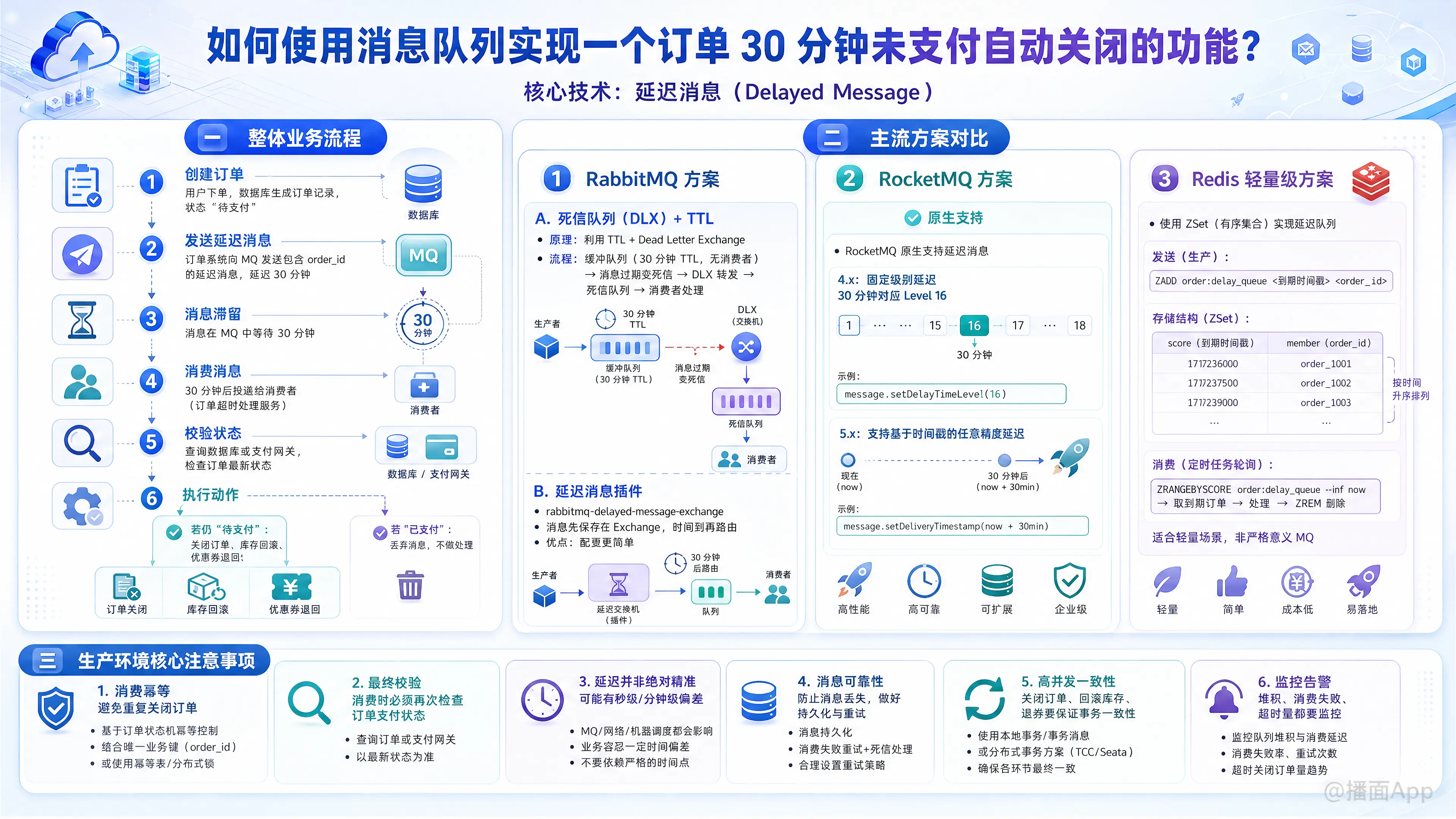 知识点图片