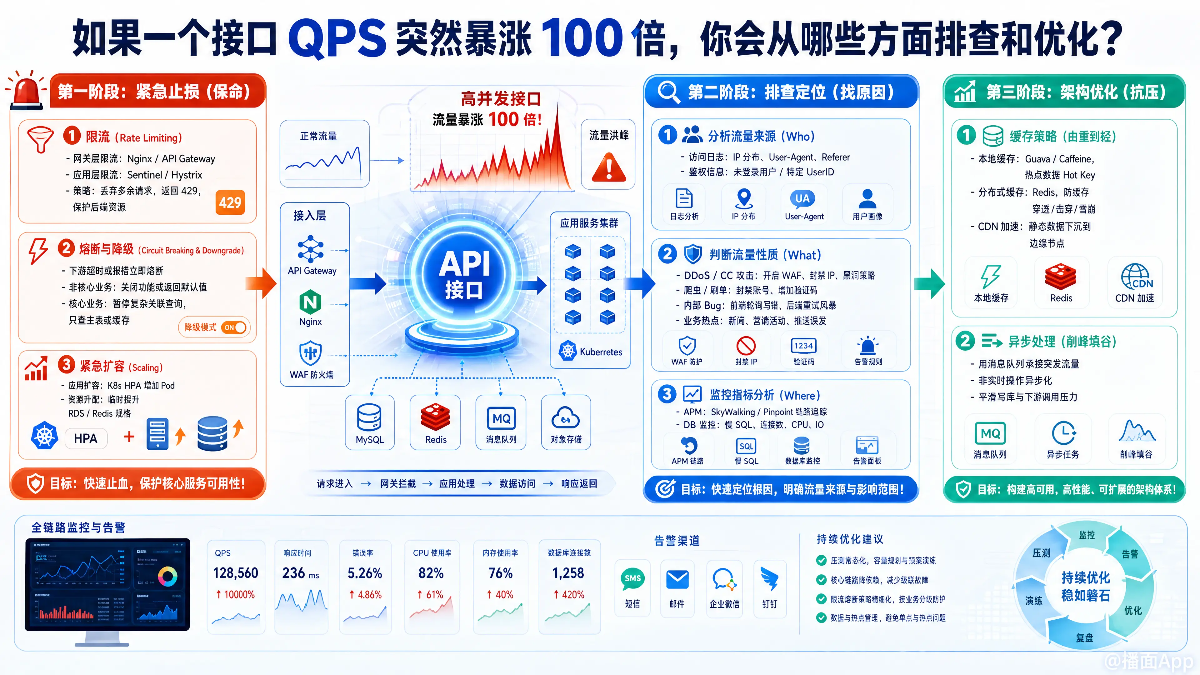 知识点图片
