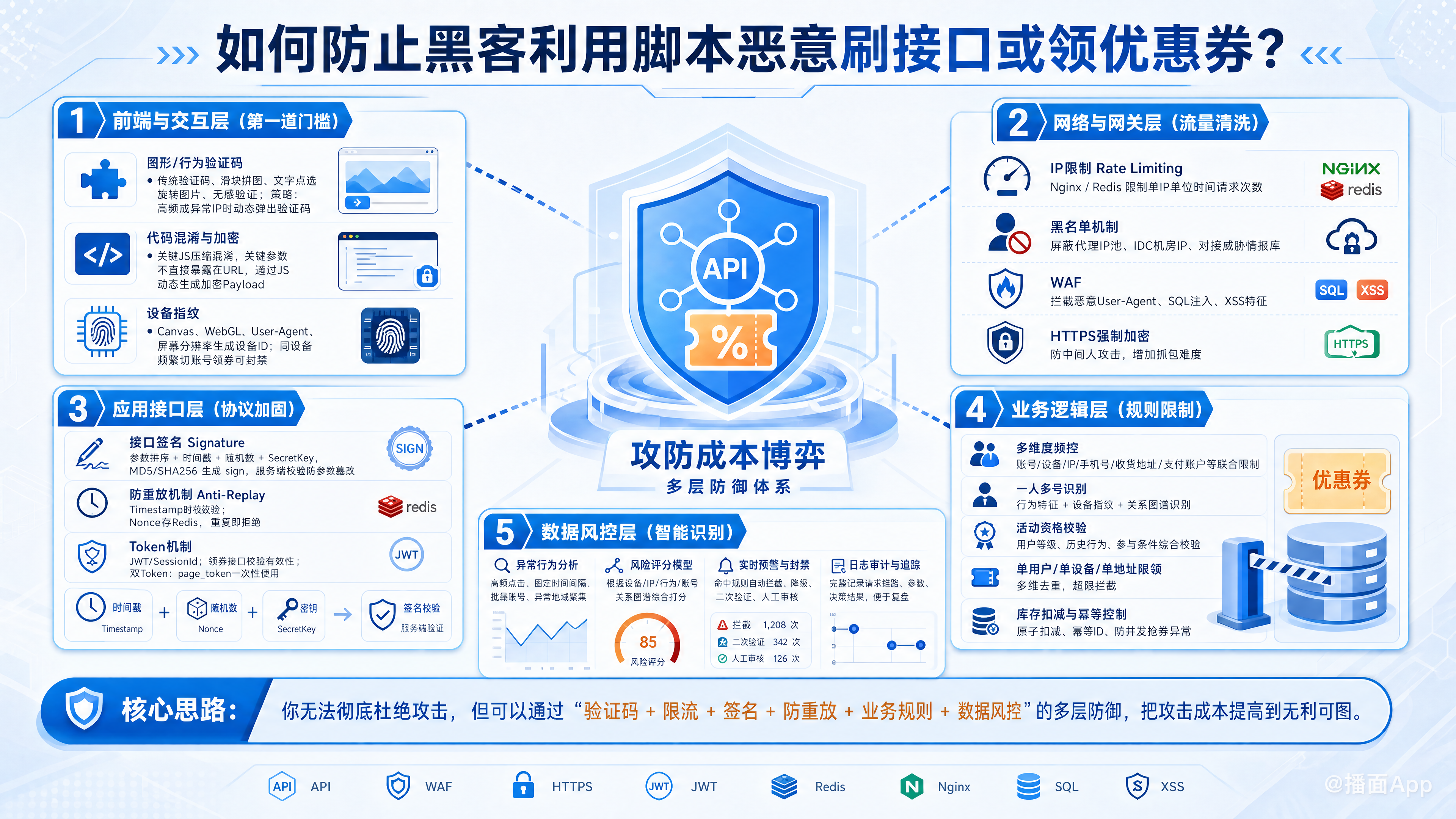 知识点图片