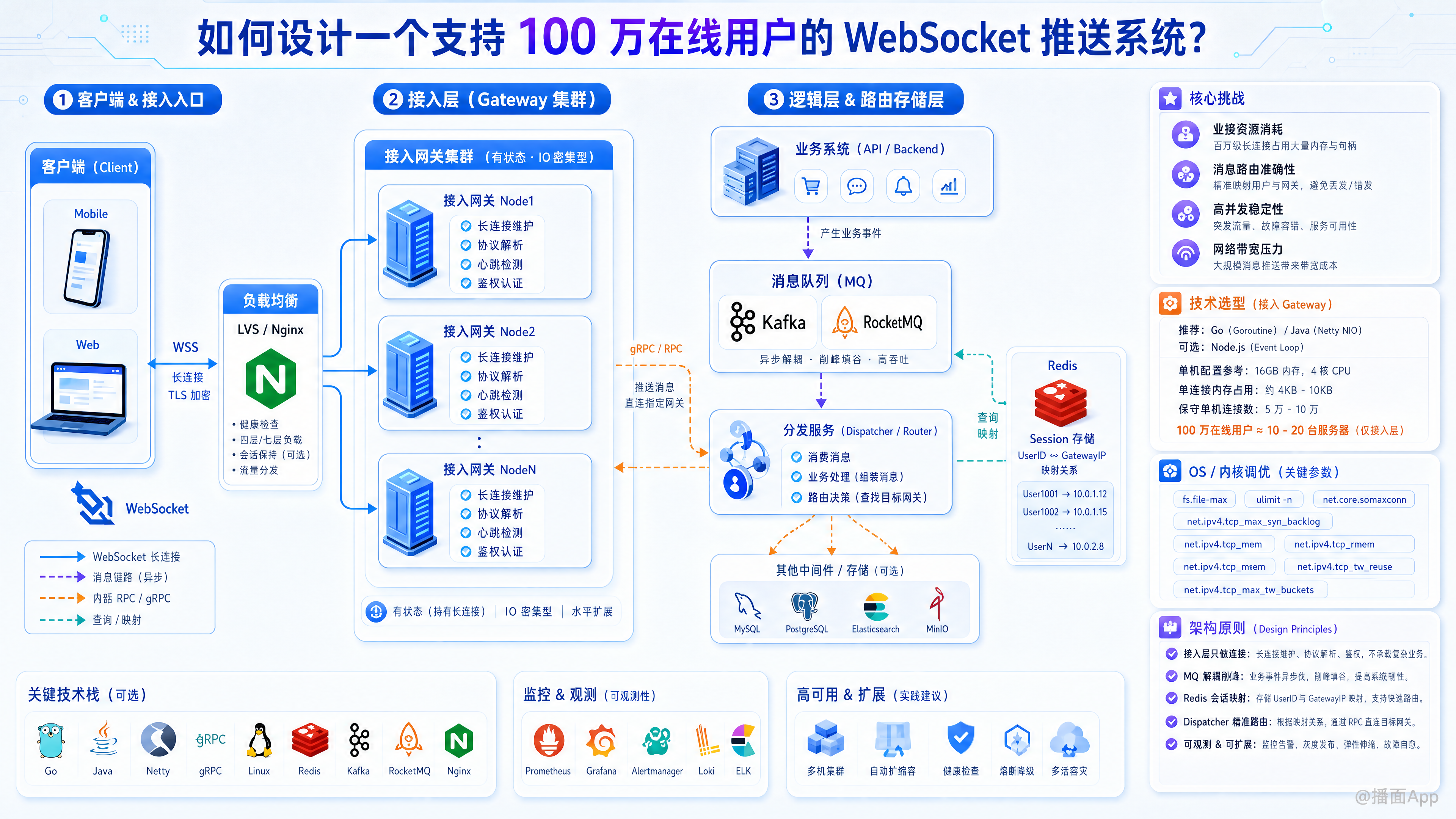 知识点图片