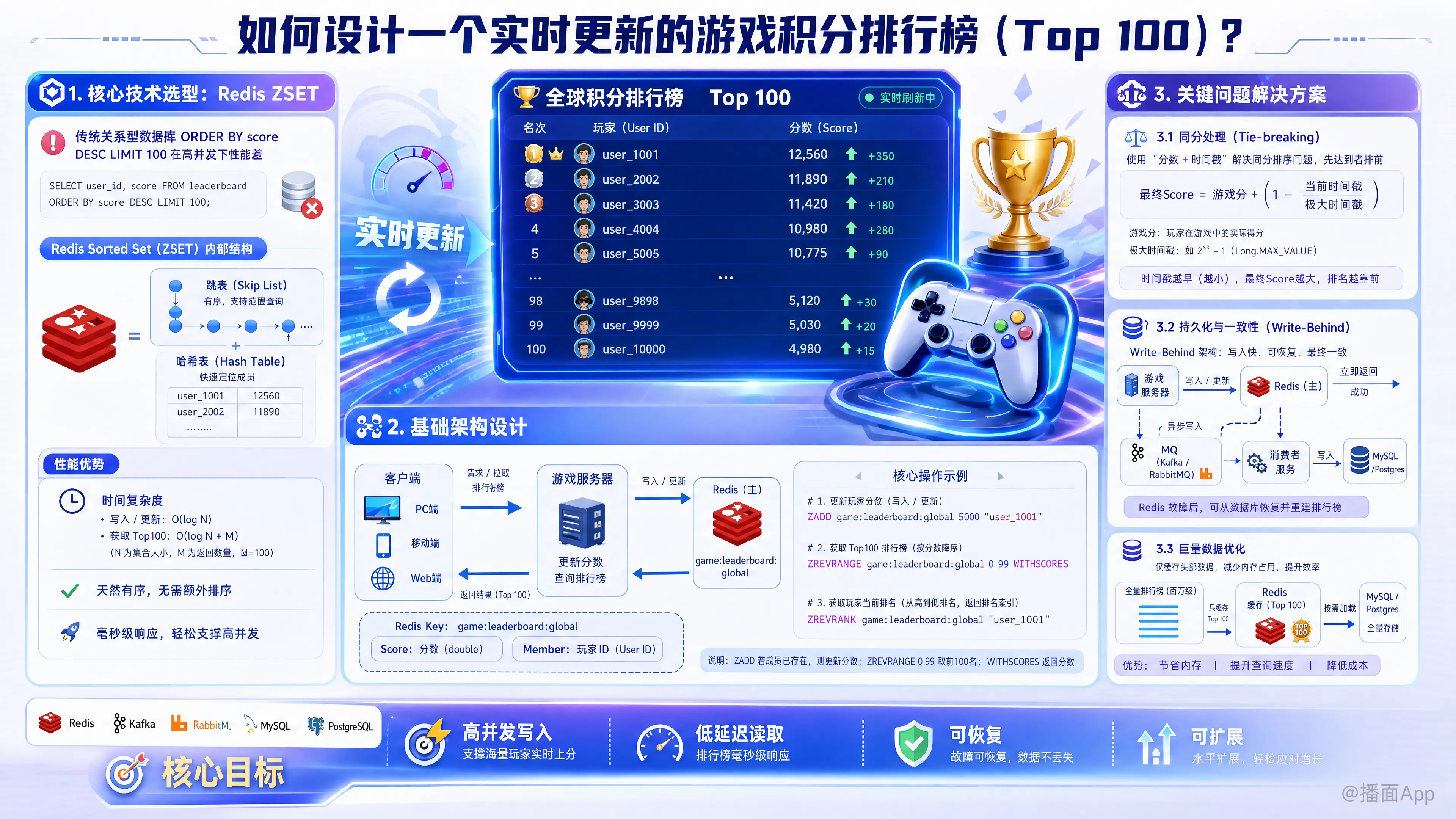 知识点图片