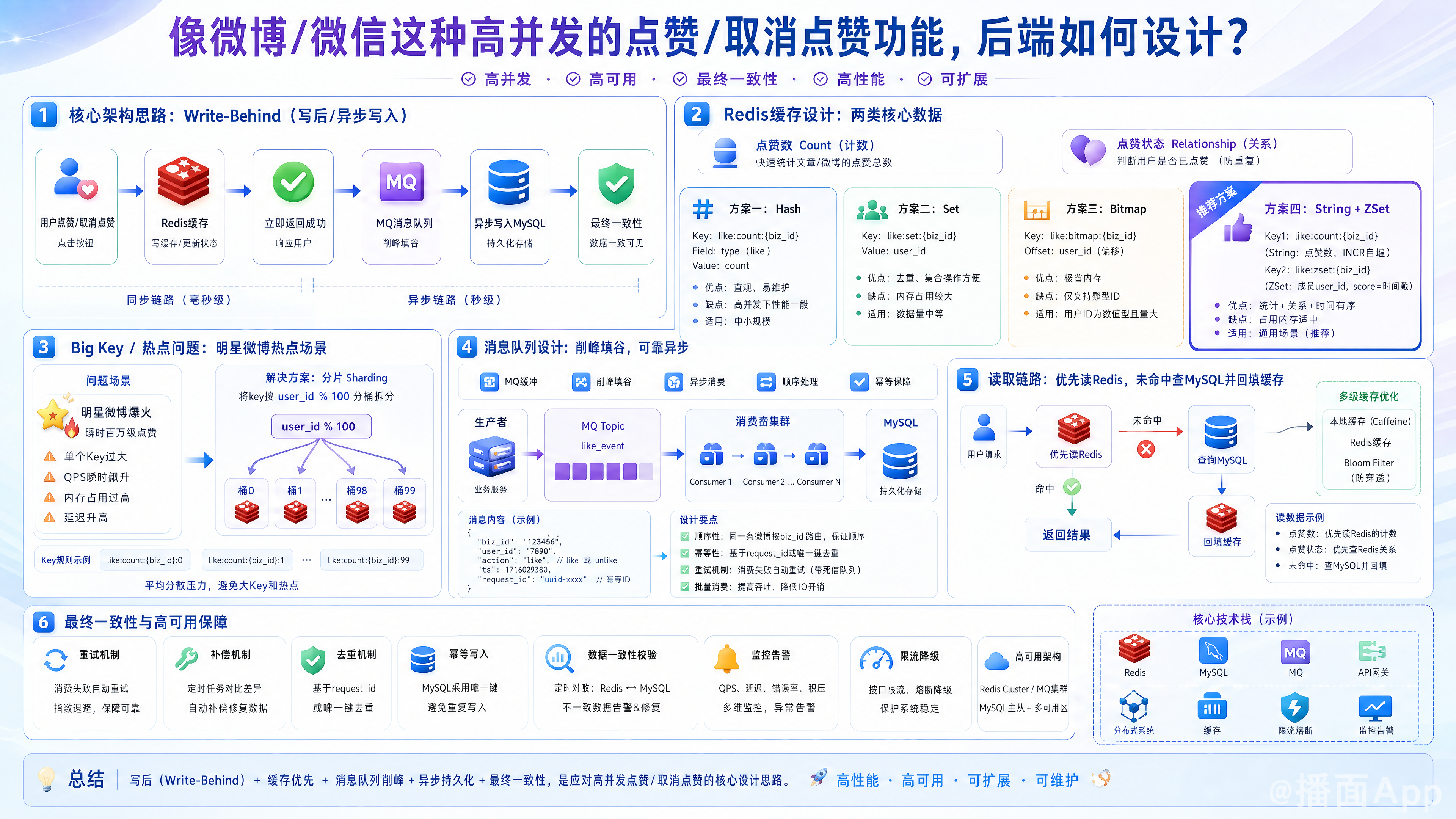 知识点图片