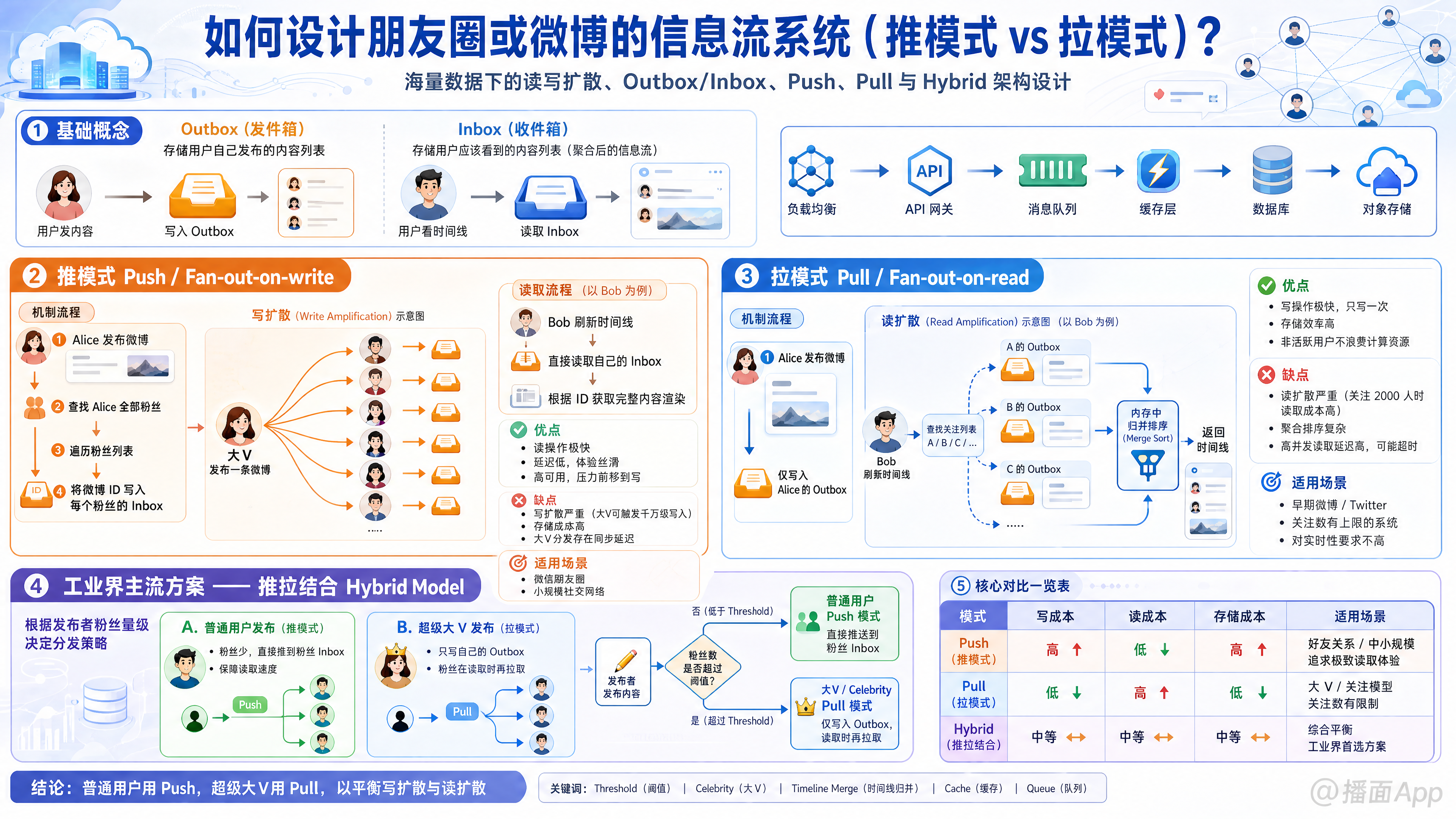 知识点图片