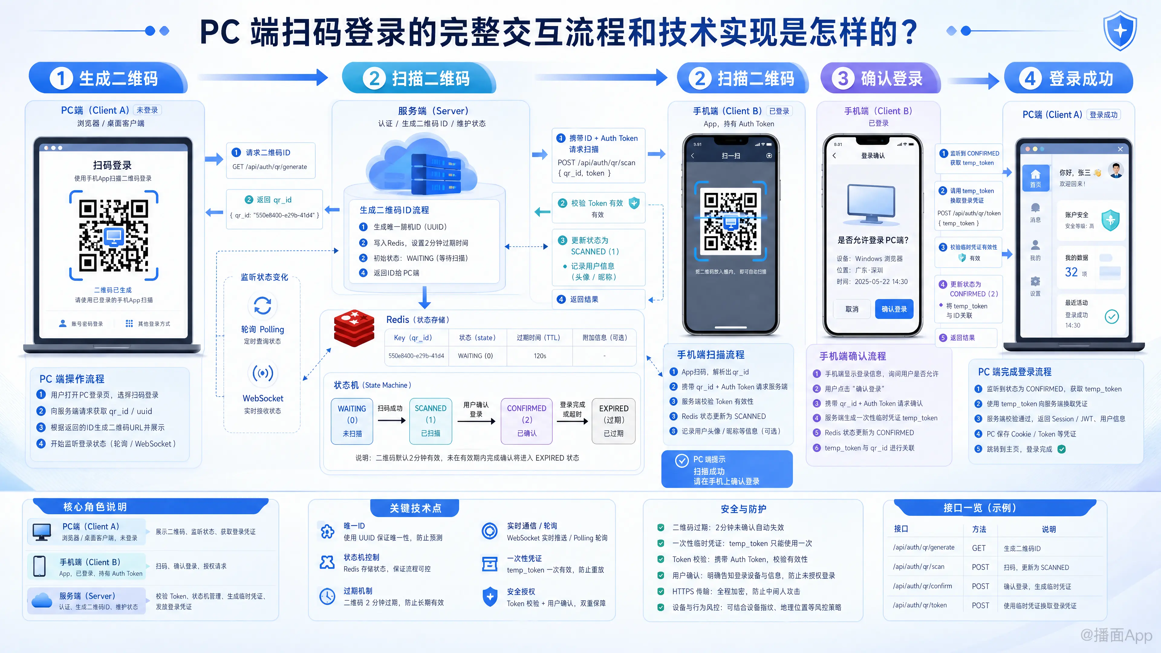知识点图片