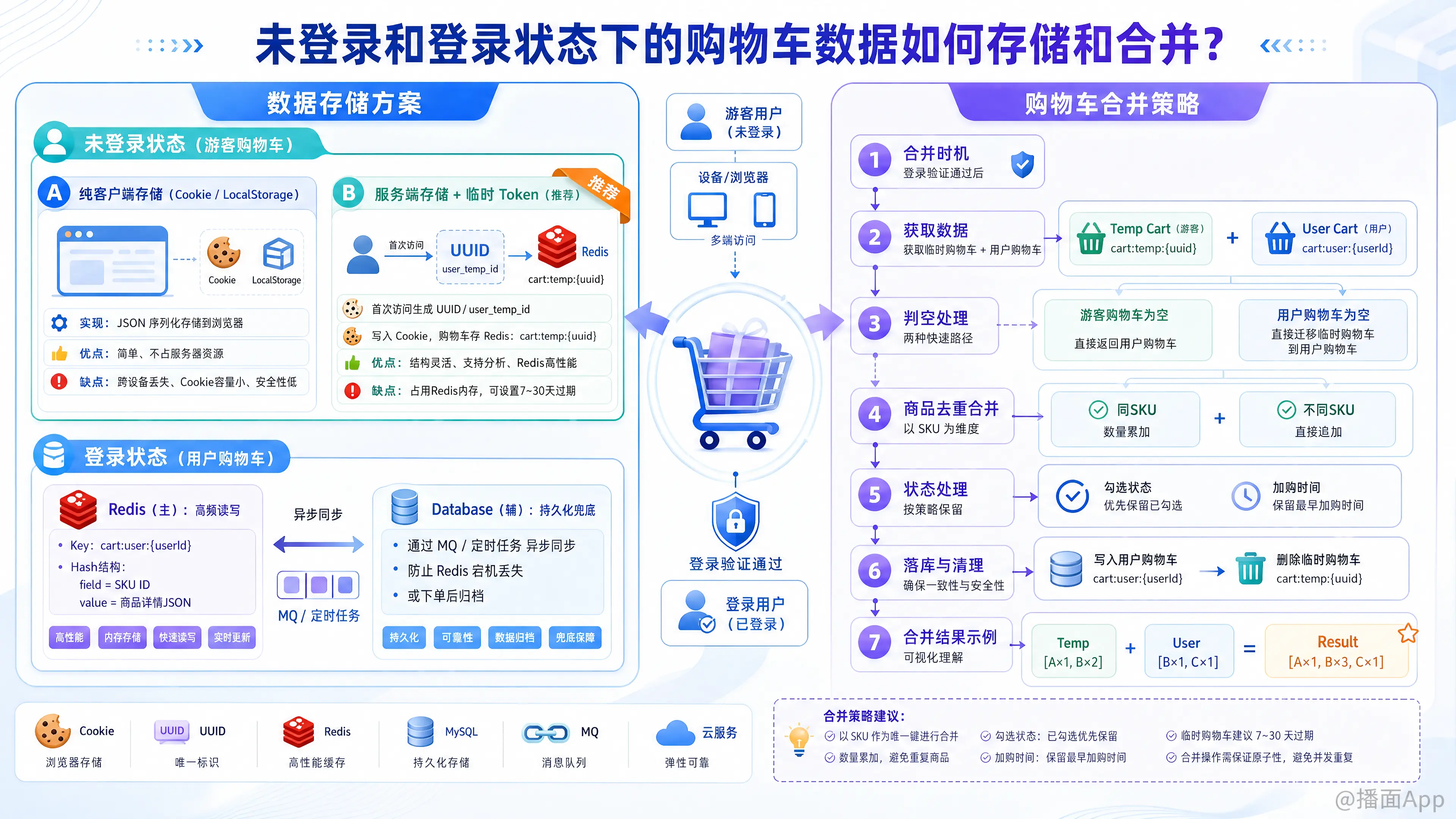知识点图片