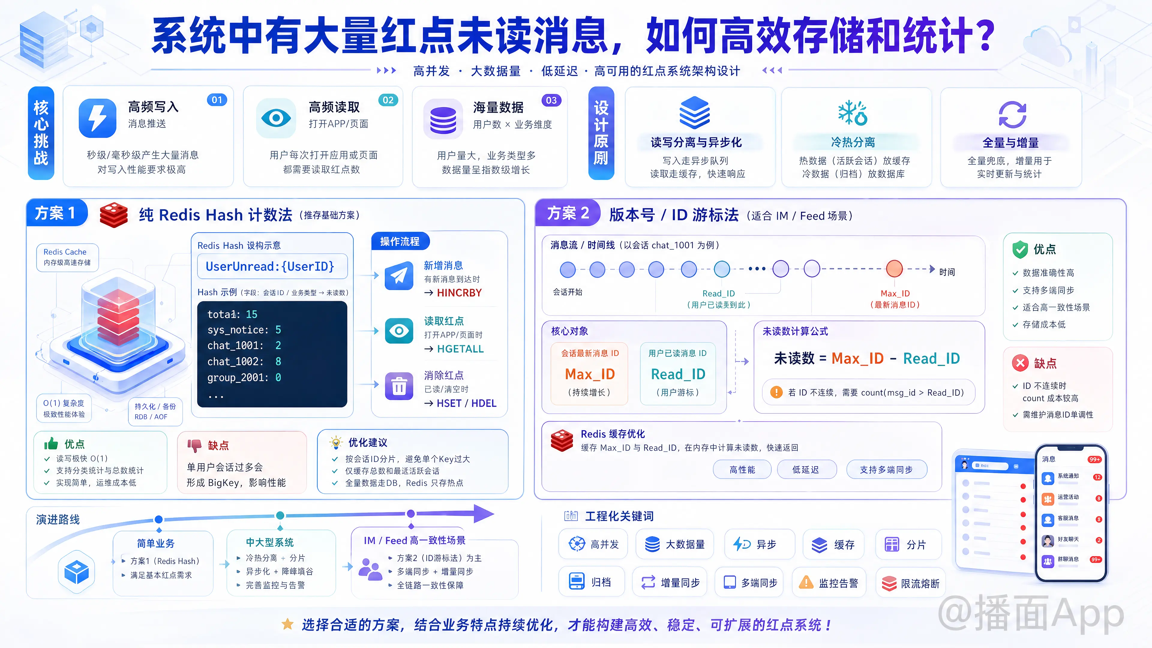 知识点图片