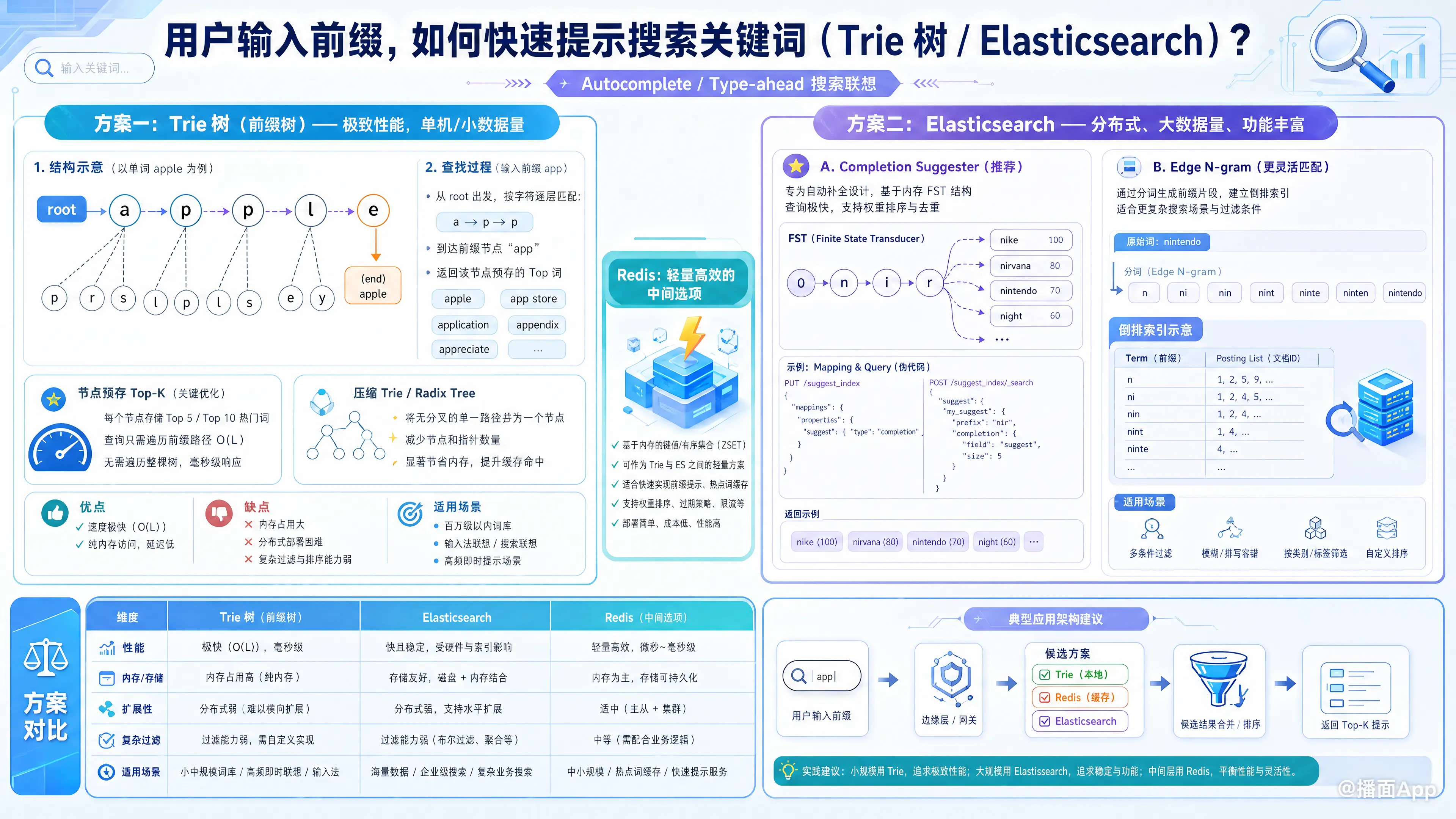 知识点图片