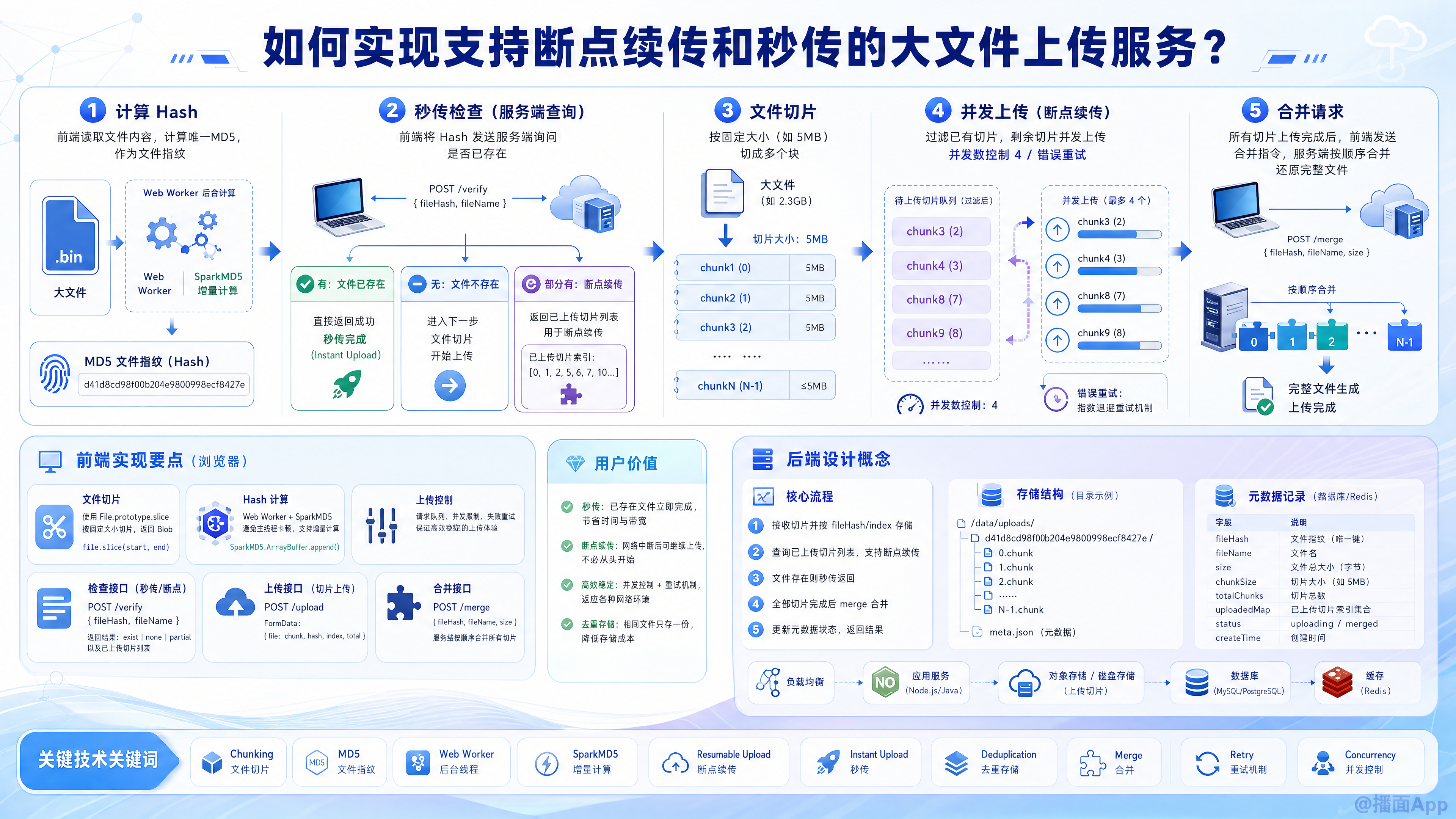 知识点图片