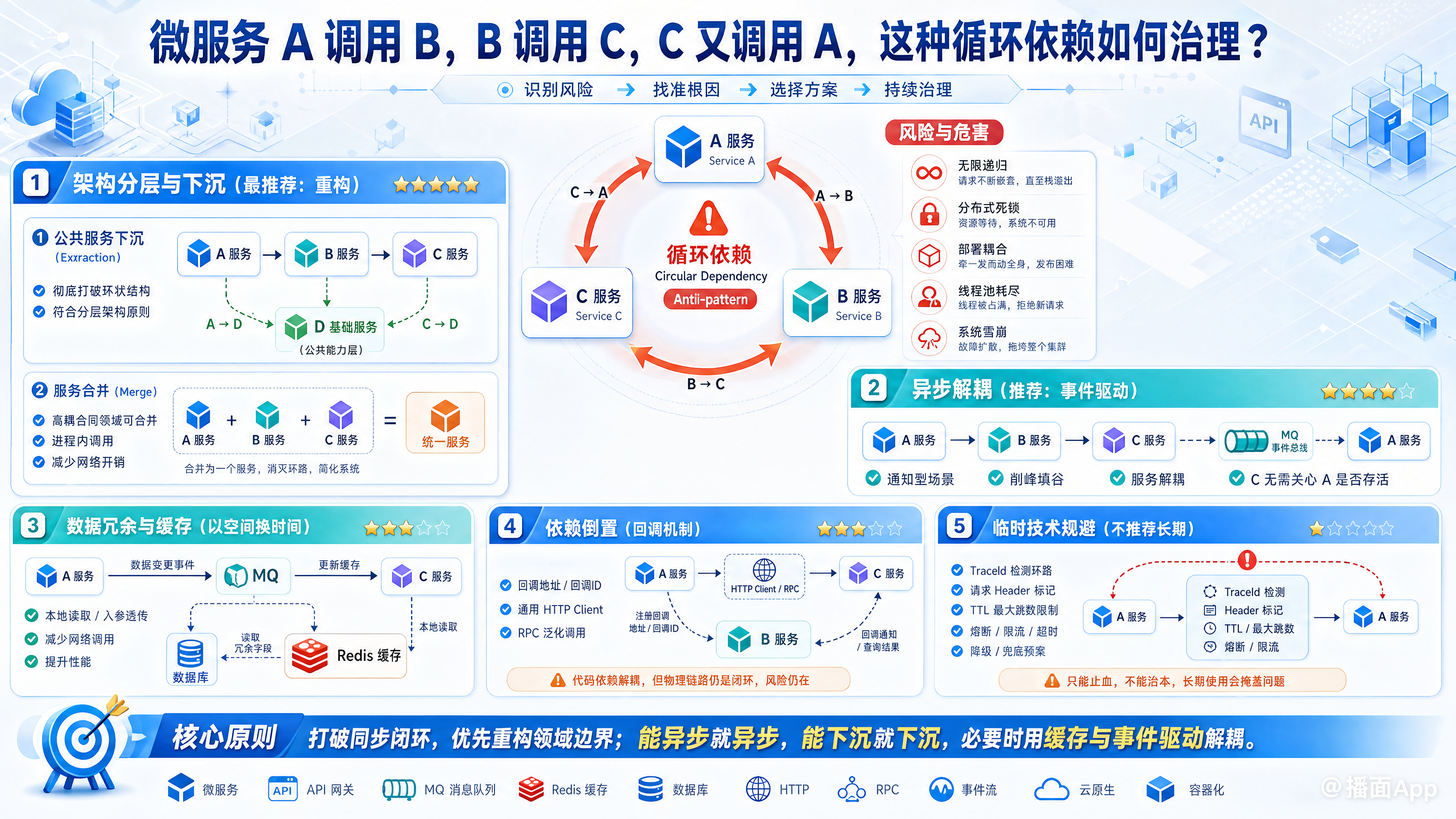 知识点图片