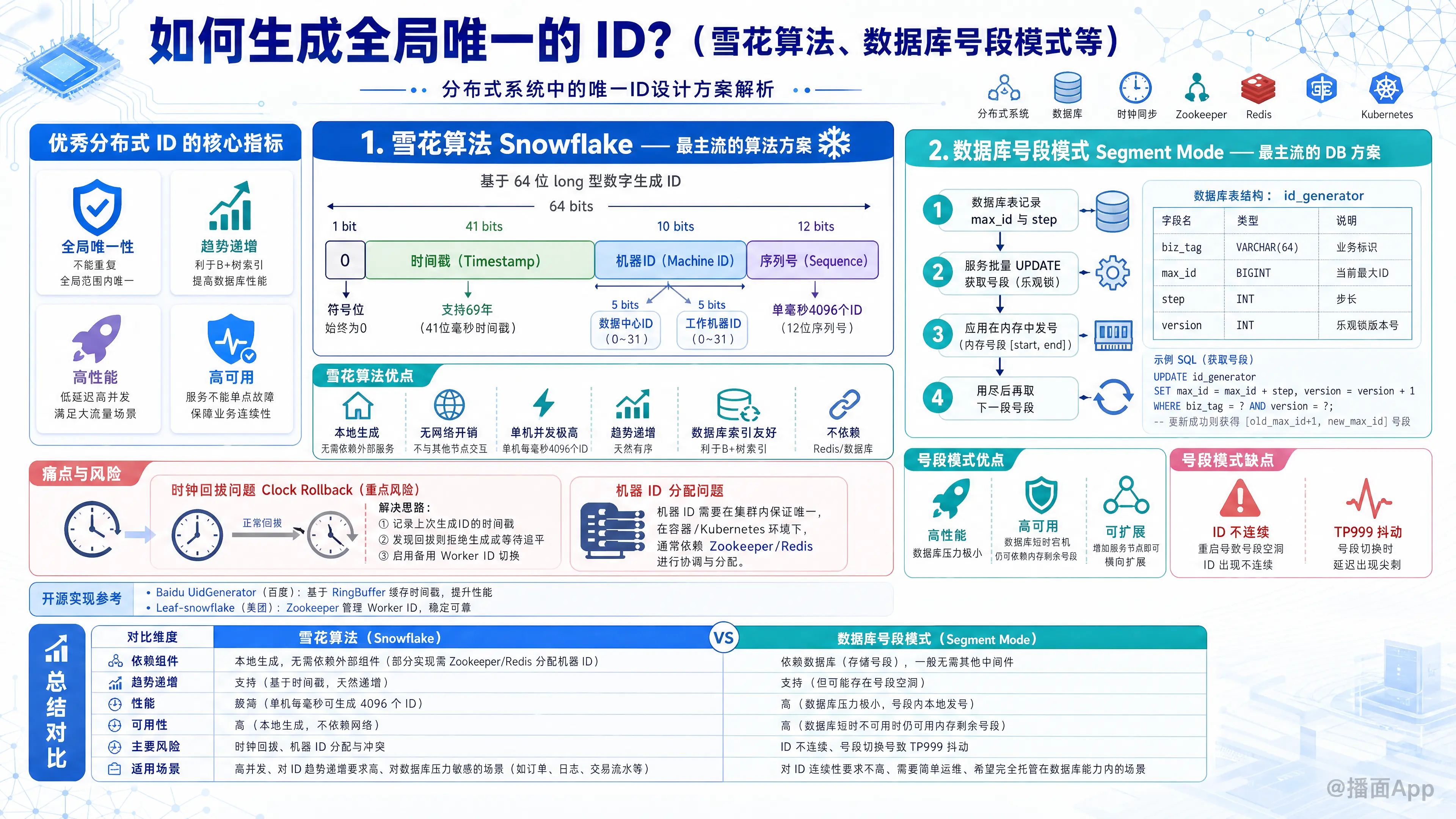 知识点图片
