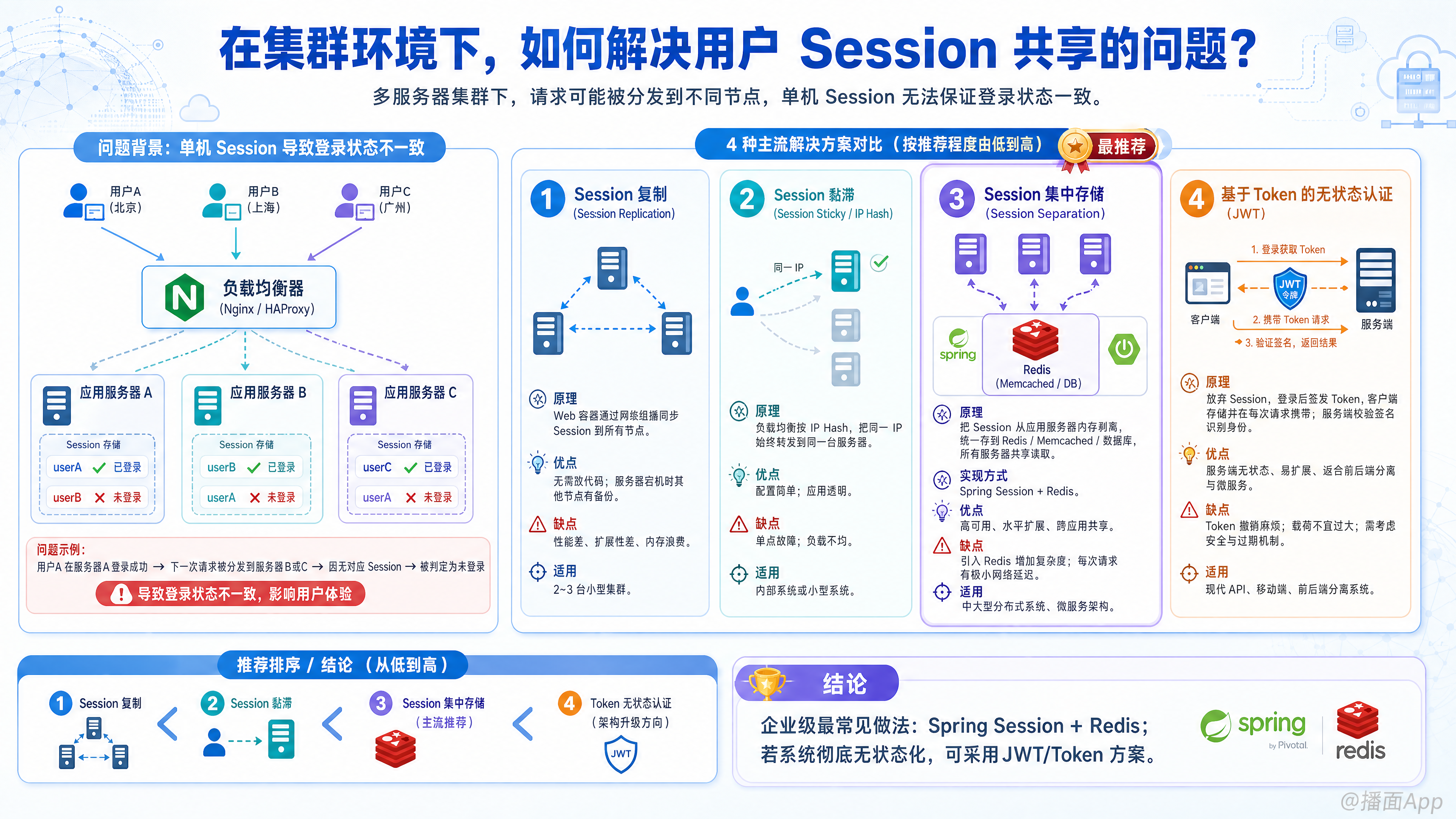 知识点图片