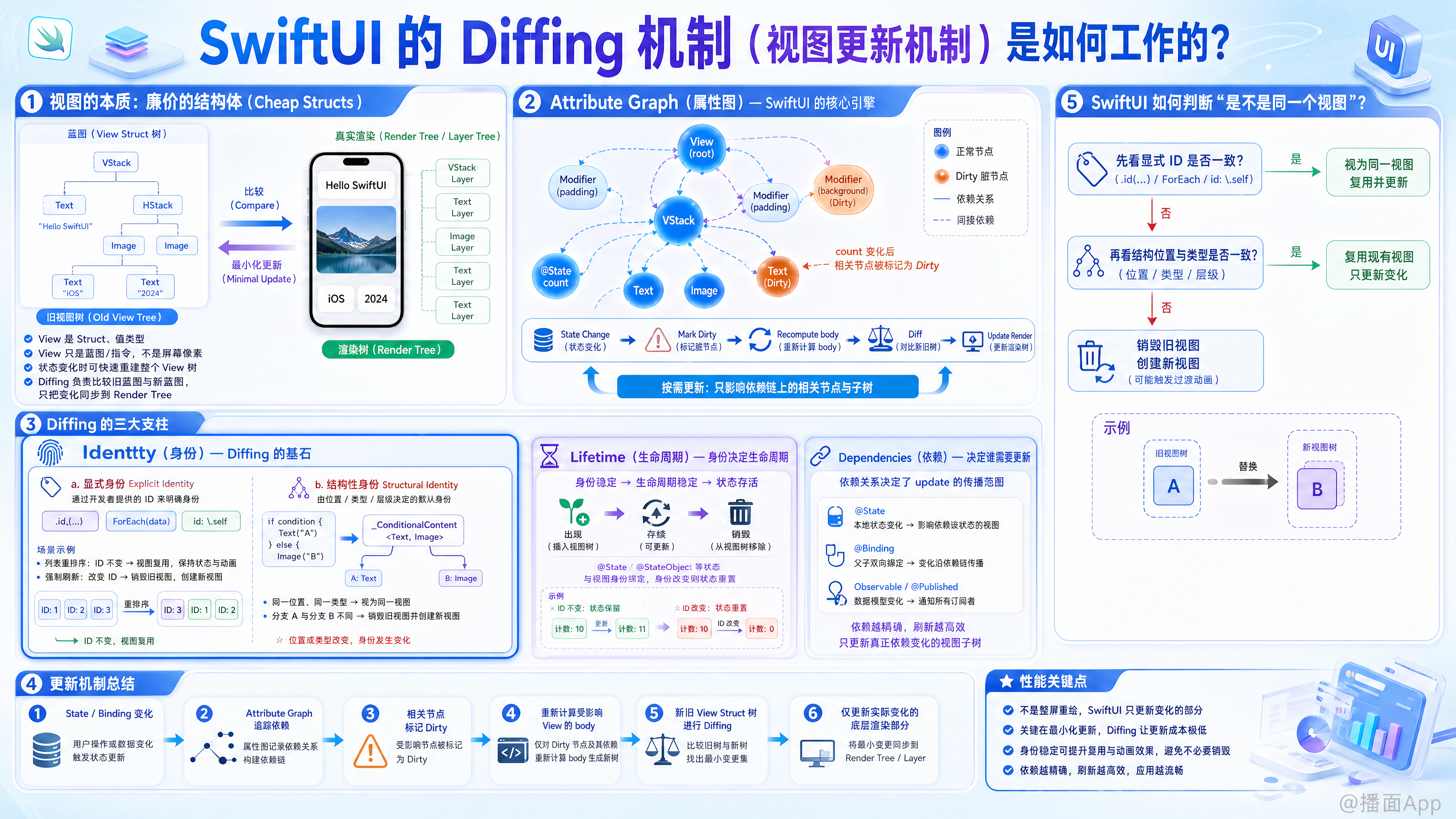 知识点图片