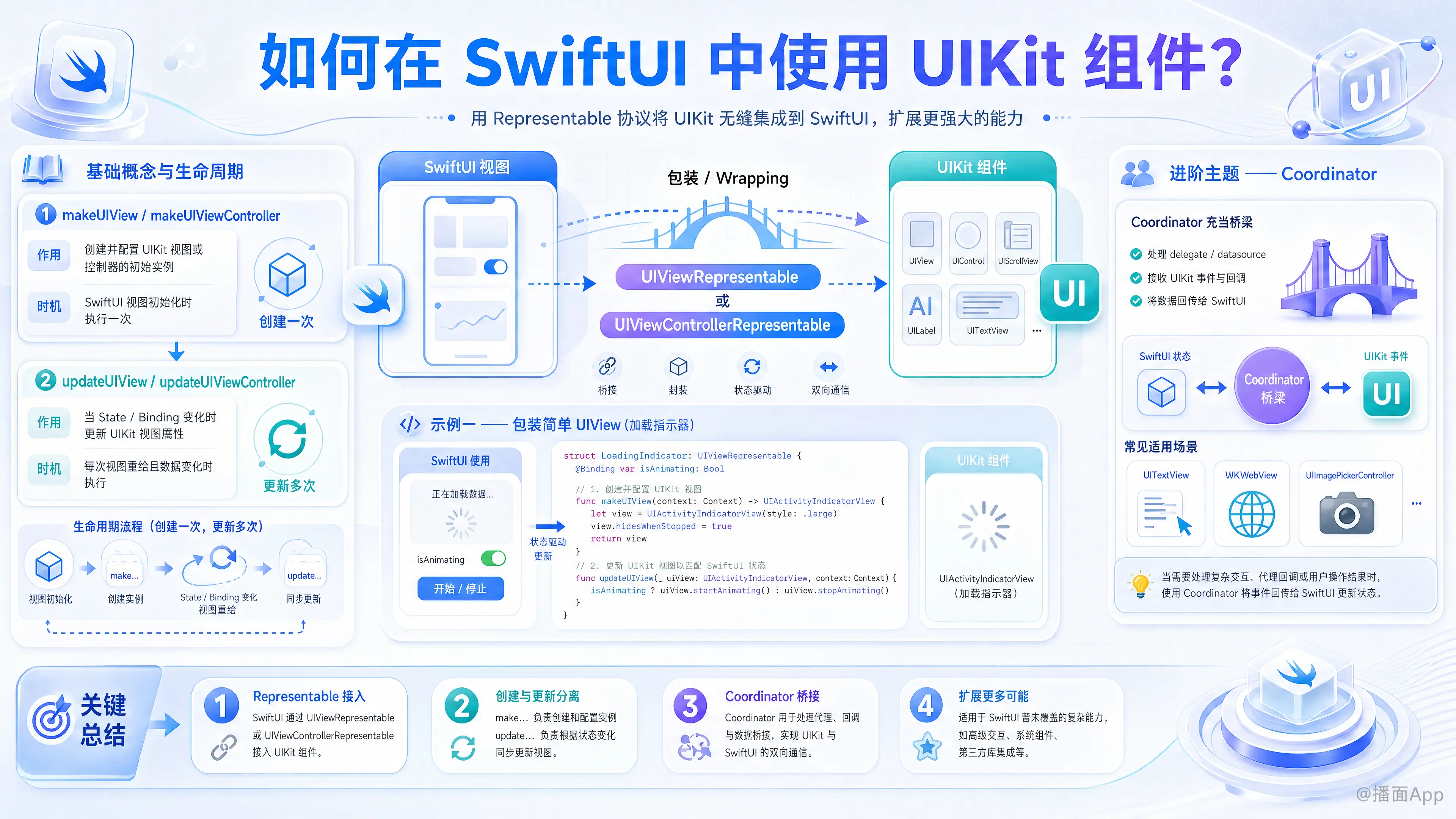 知识点图片