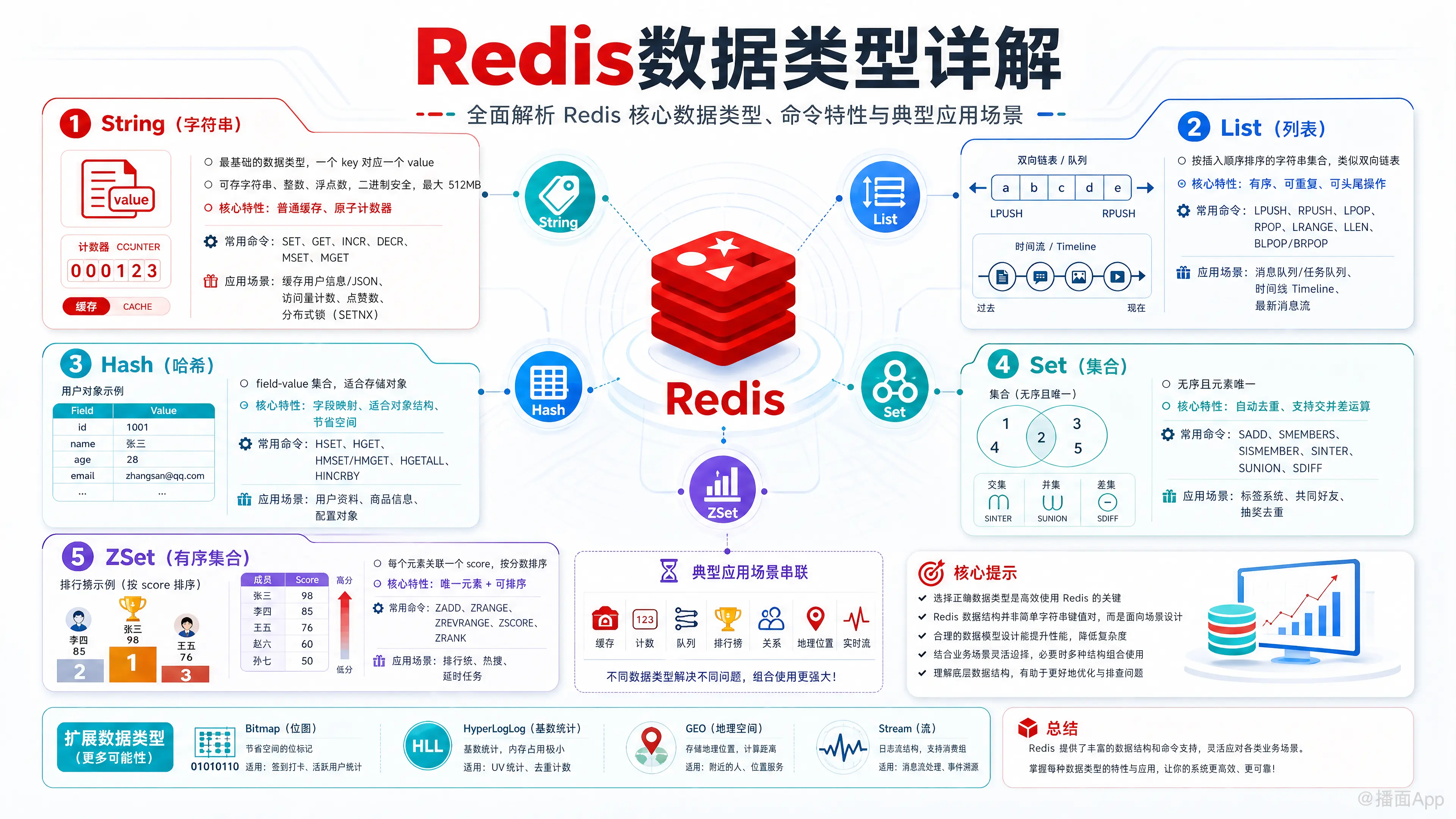 知识点图片
