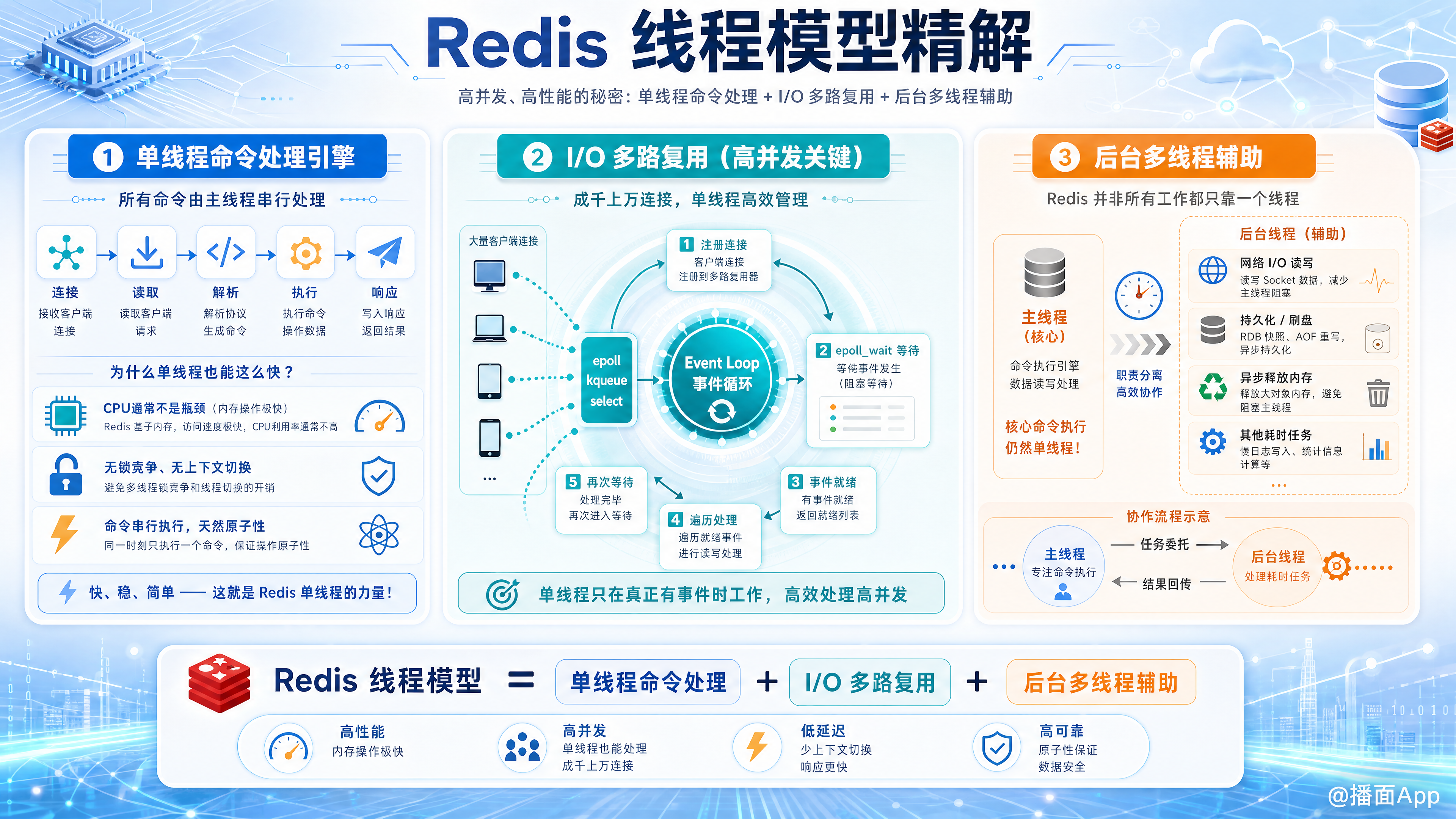 知识点图片