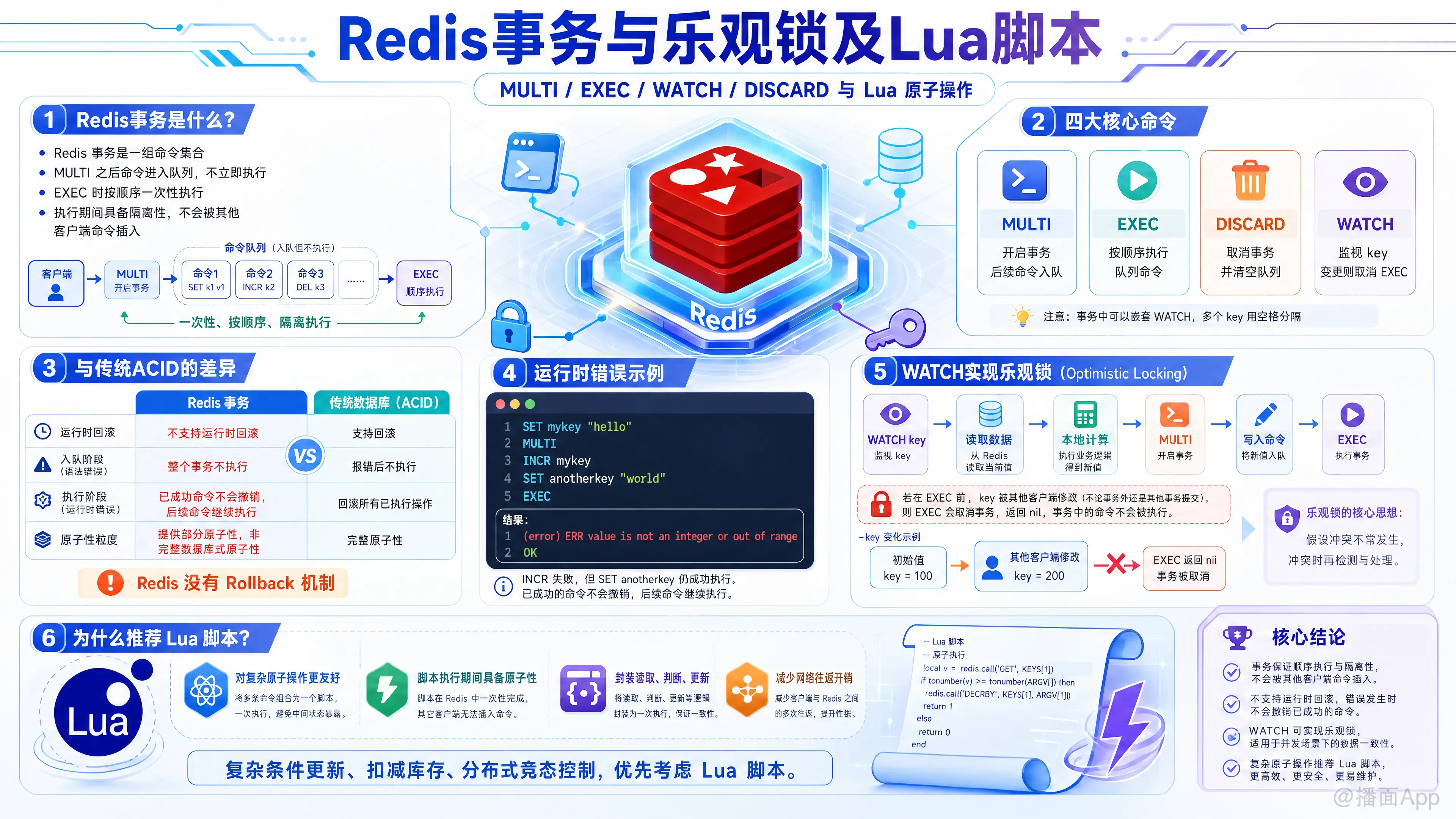 知识点图片